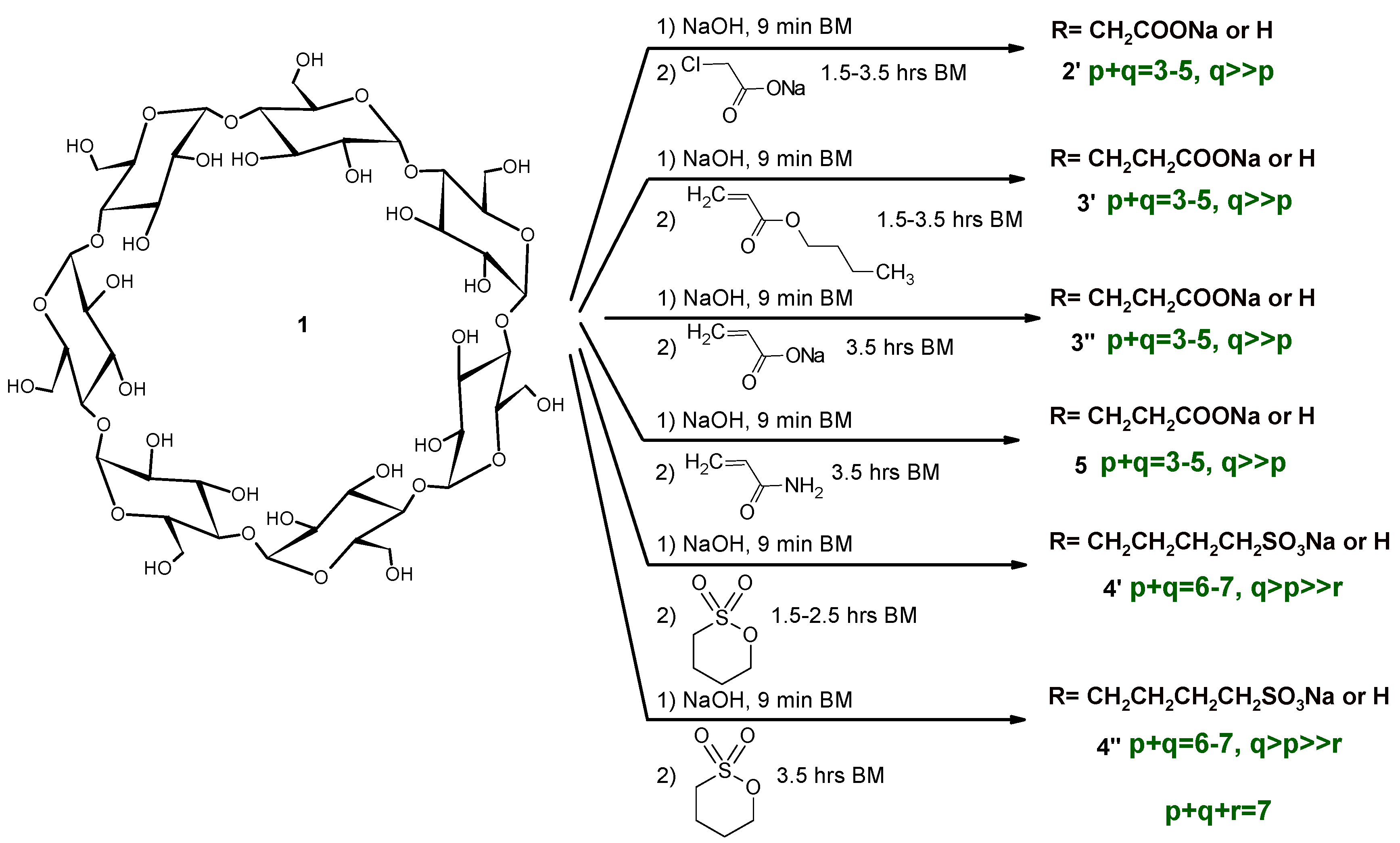 Molecules 22 00485 sch002 550