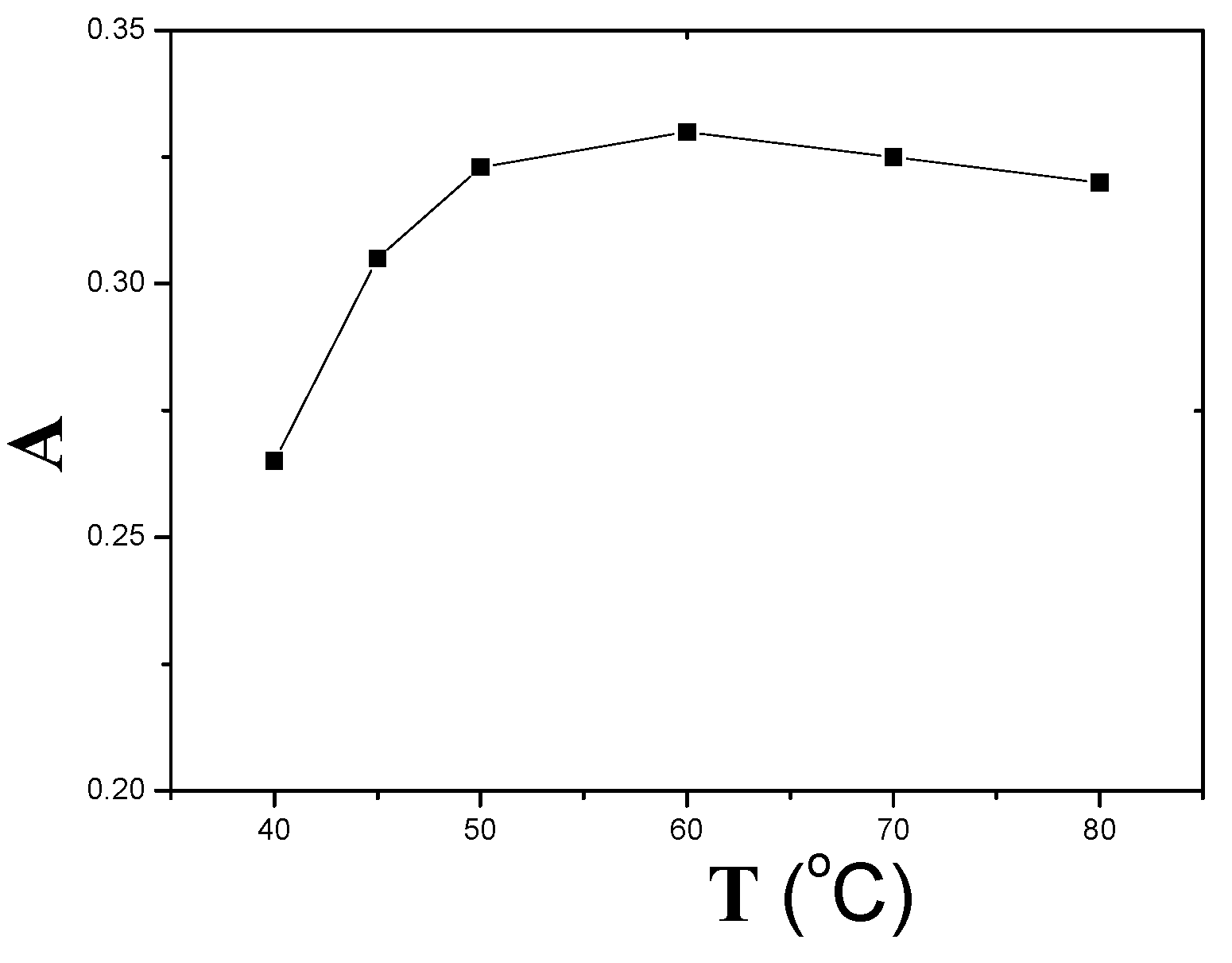 Molecules 22 00487 g004
