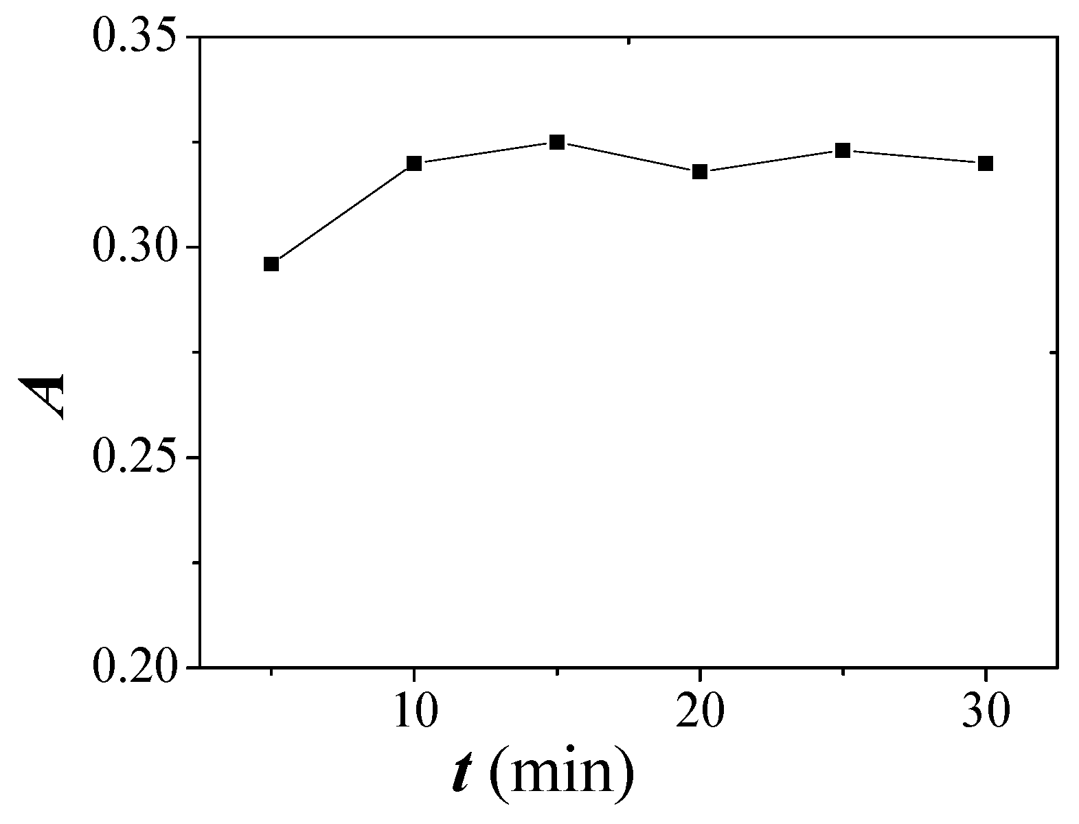 Molecules 22 00487 g005