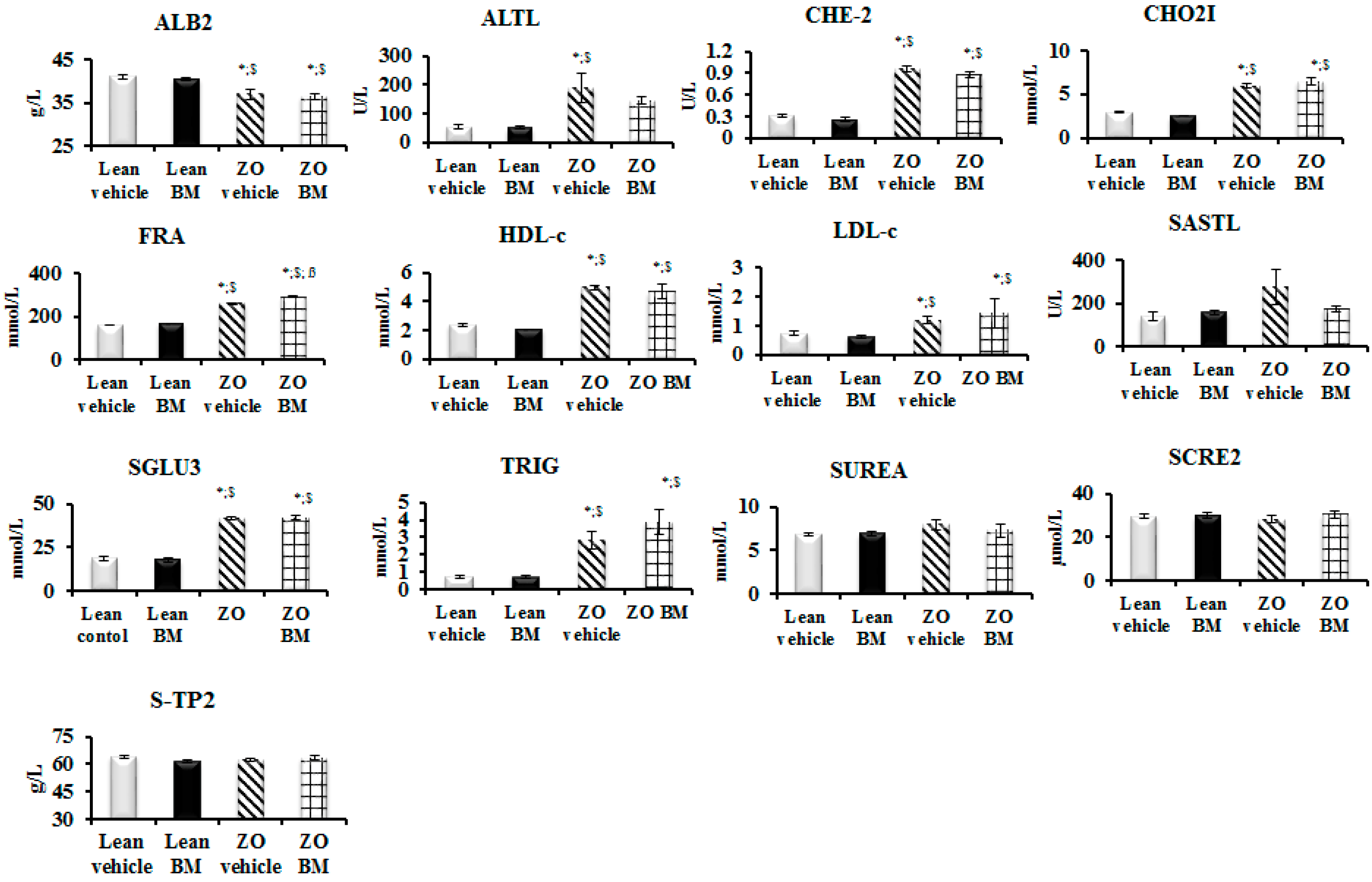 Molecules 22 00488 g004 550