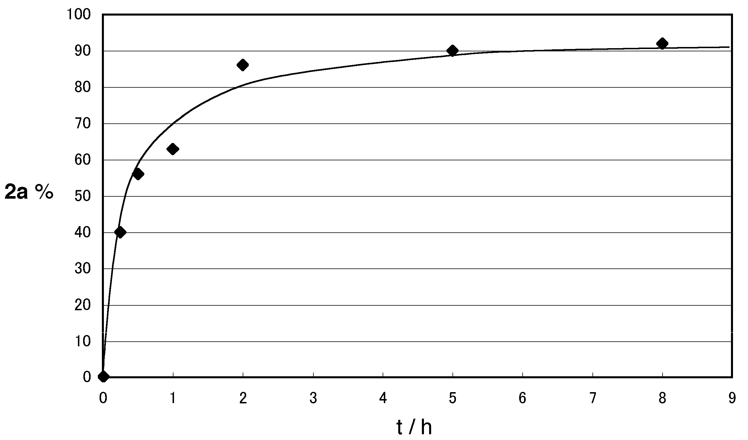 Molecules 22 00491 g005
