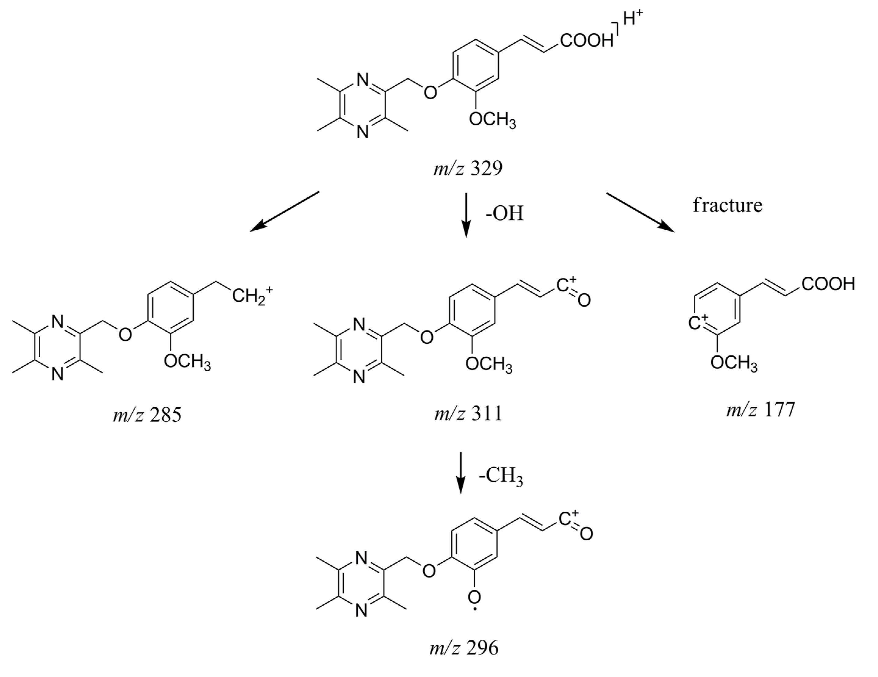 Molecules 22 00494 g004 550
