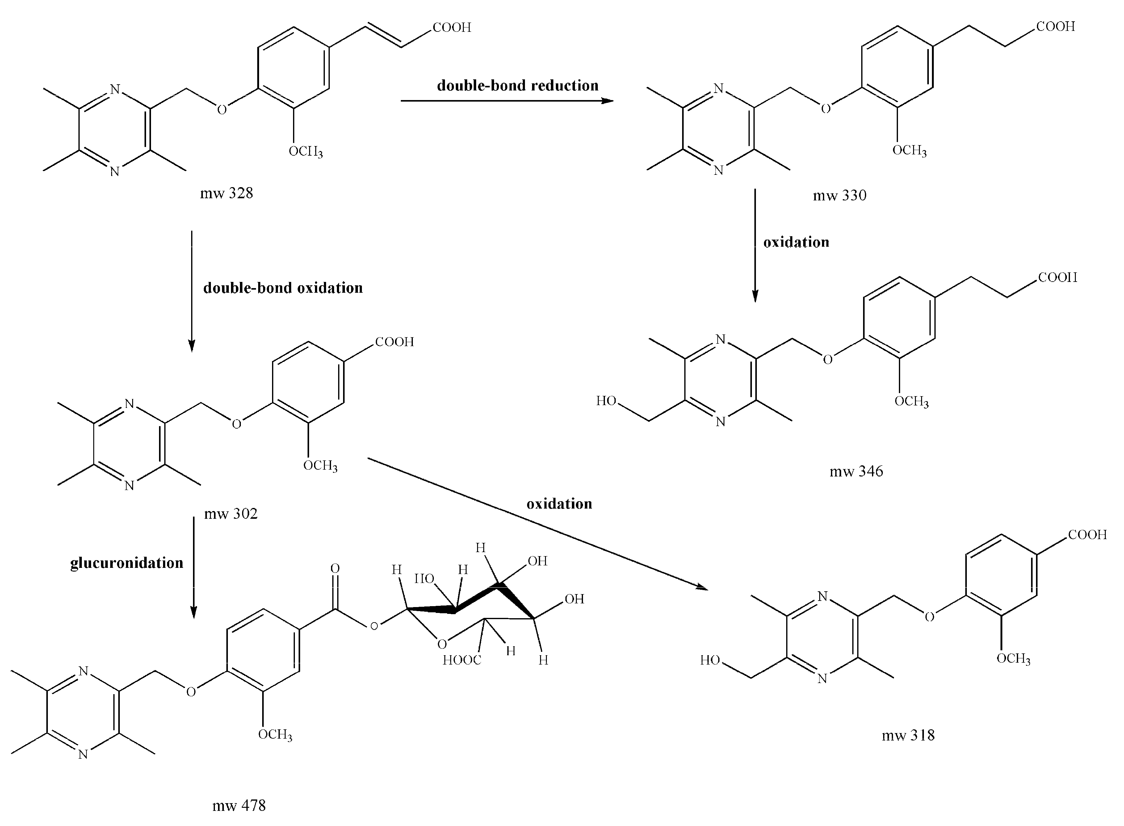 Molecules 22 00494 g005 550