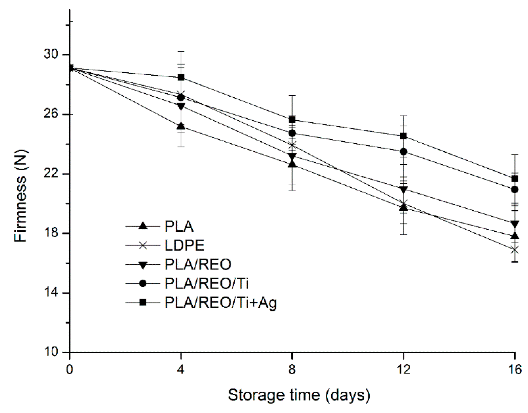 Molecules 22 00500 g002 550