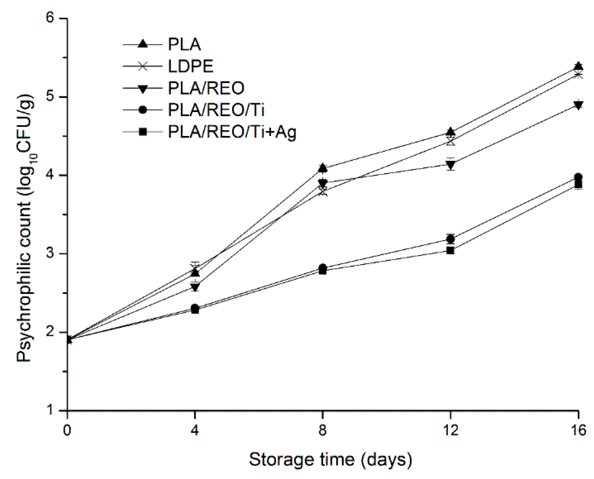 Molecules 22 00500 g008 550