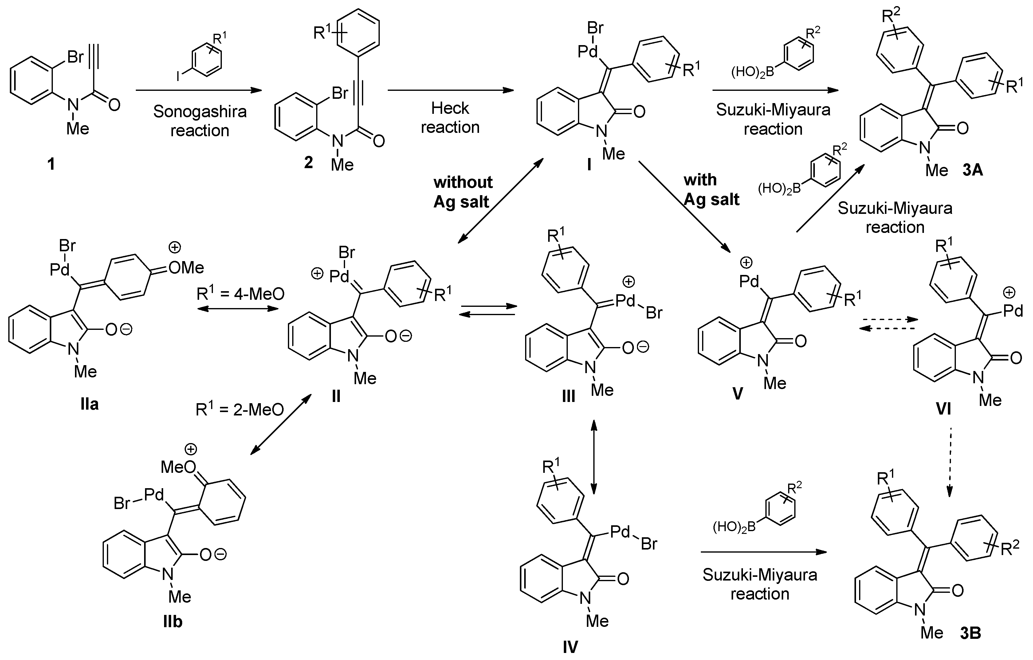 Molecules 22 00503 sch002 550