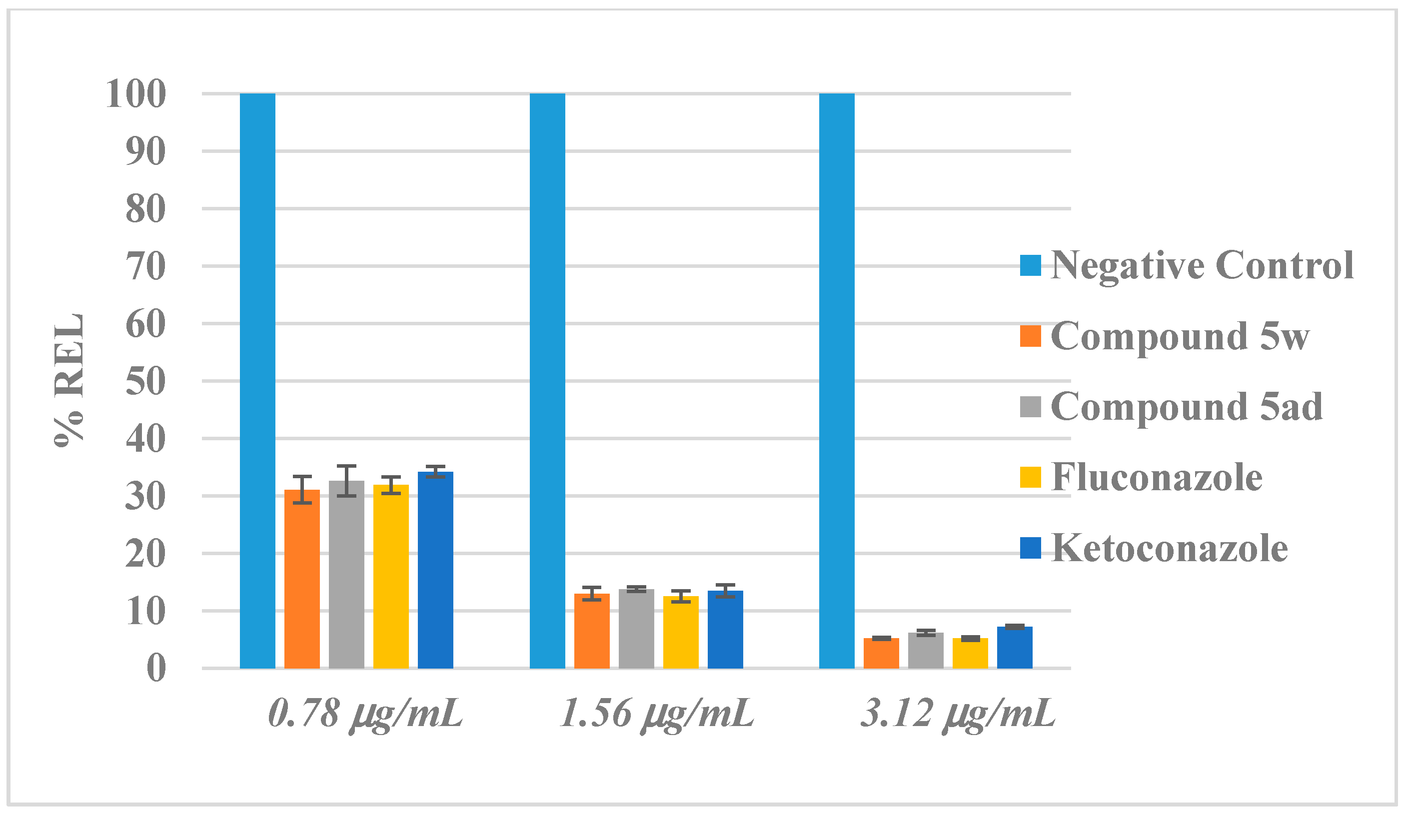 Molecules 22 00507 g002