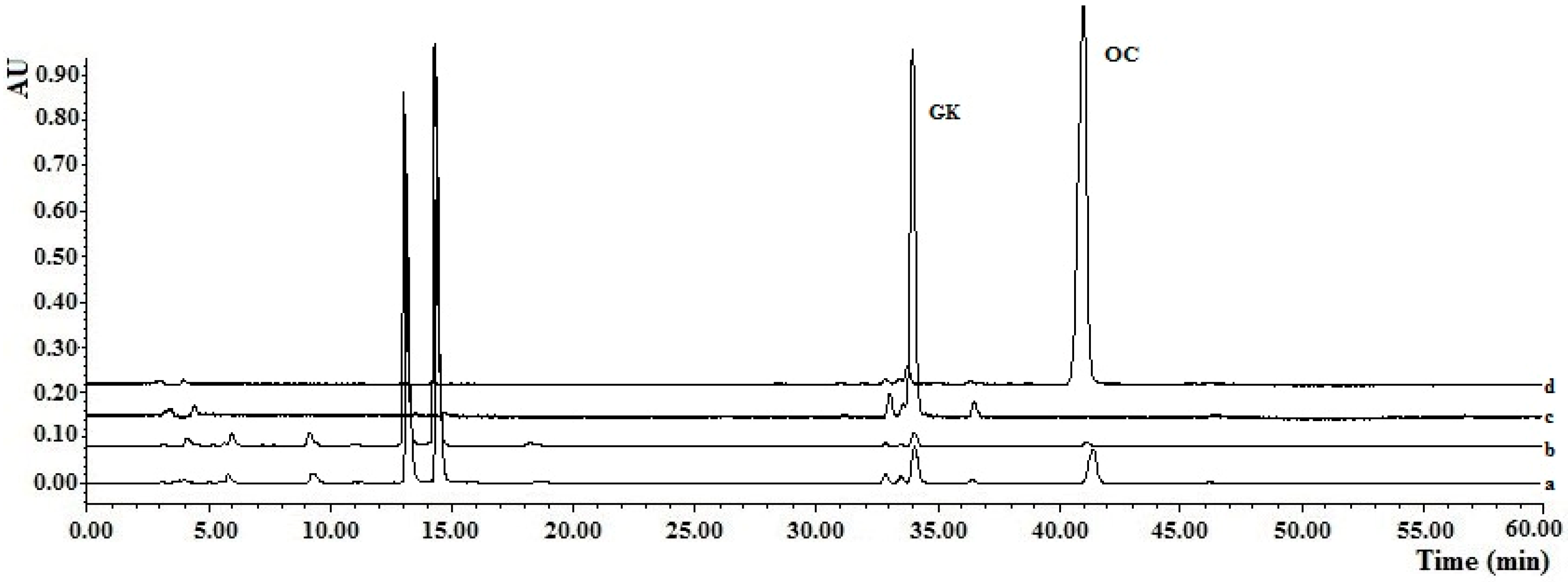 Molecules 22 00508 g004