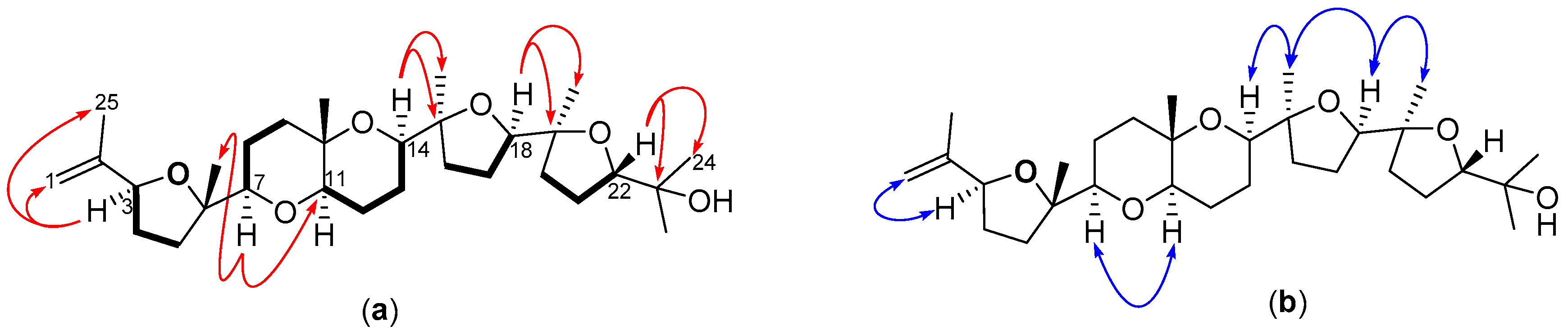 Molecules 22 00513 g005 550