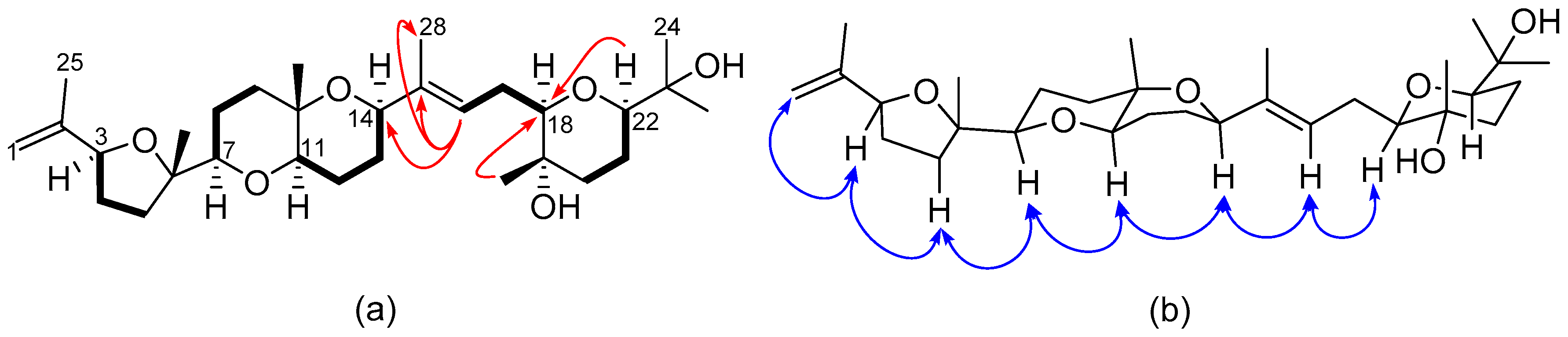 Molecules 22 00513 g006 550
