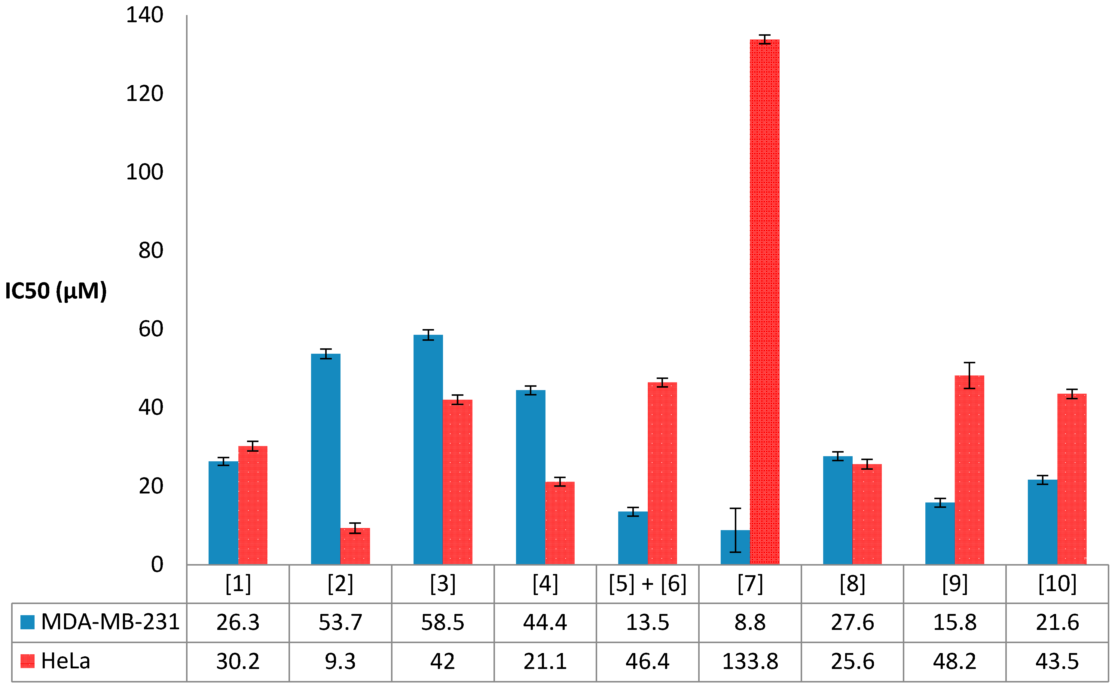 Molecules 22 00513 g009 550