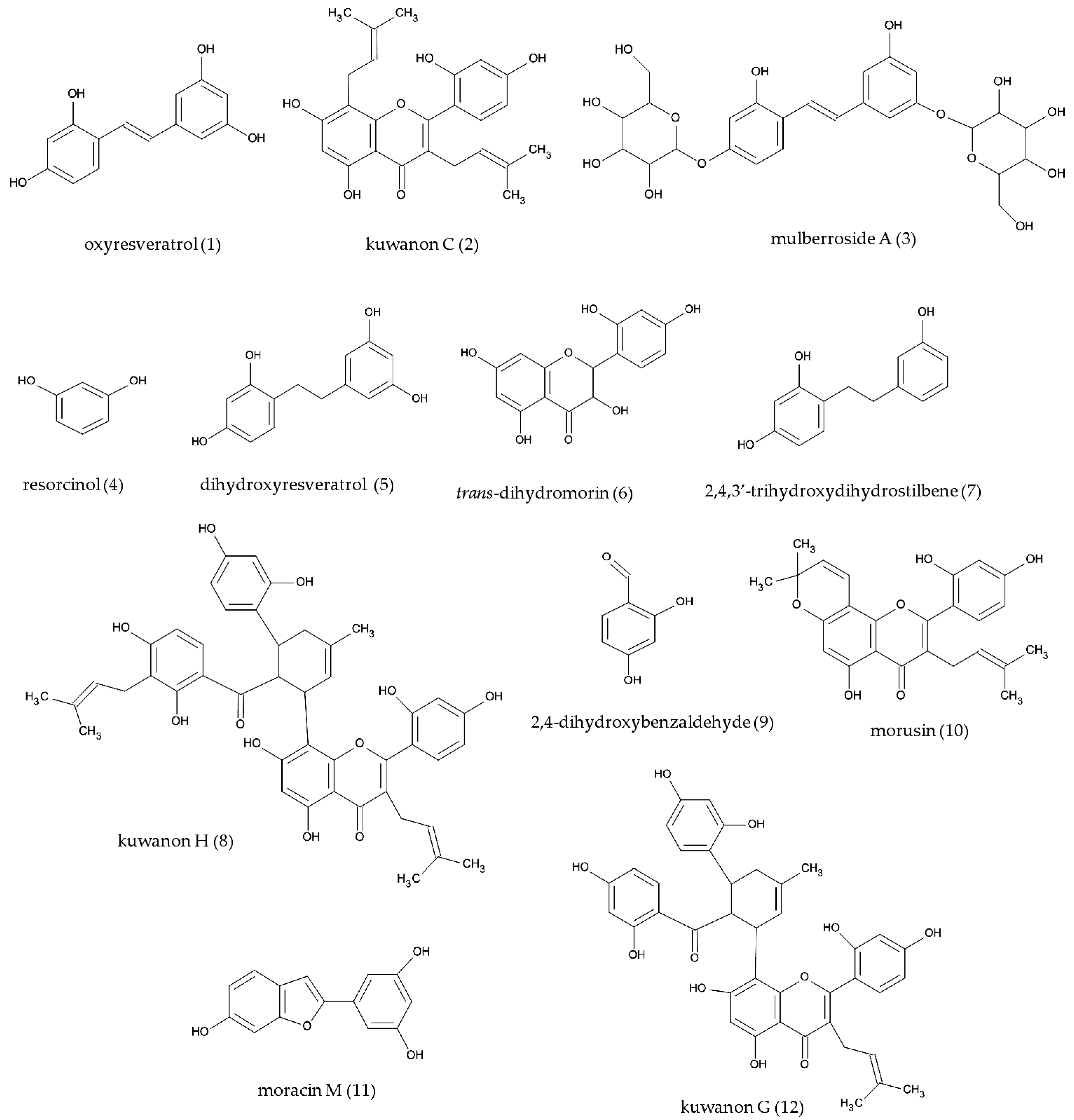 Molecules 22 00514 g003