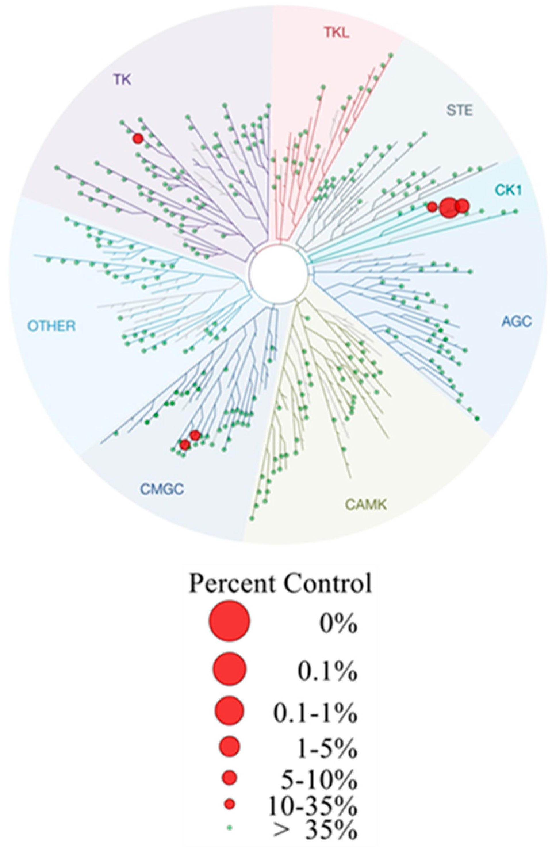 Molecules 22 00522 g005 550