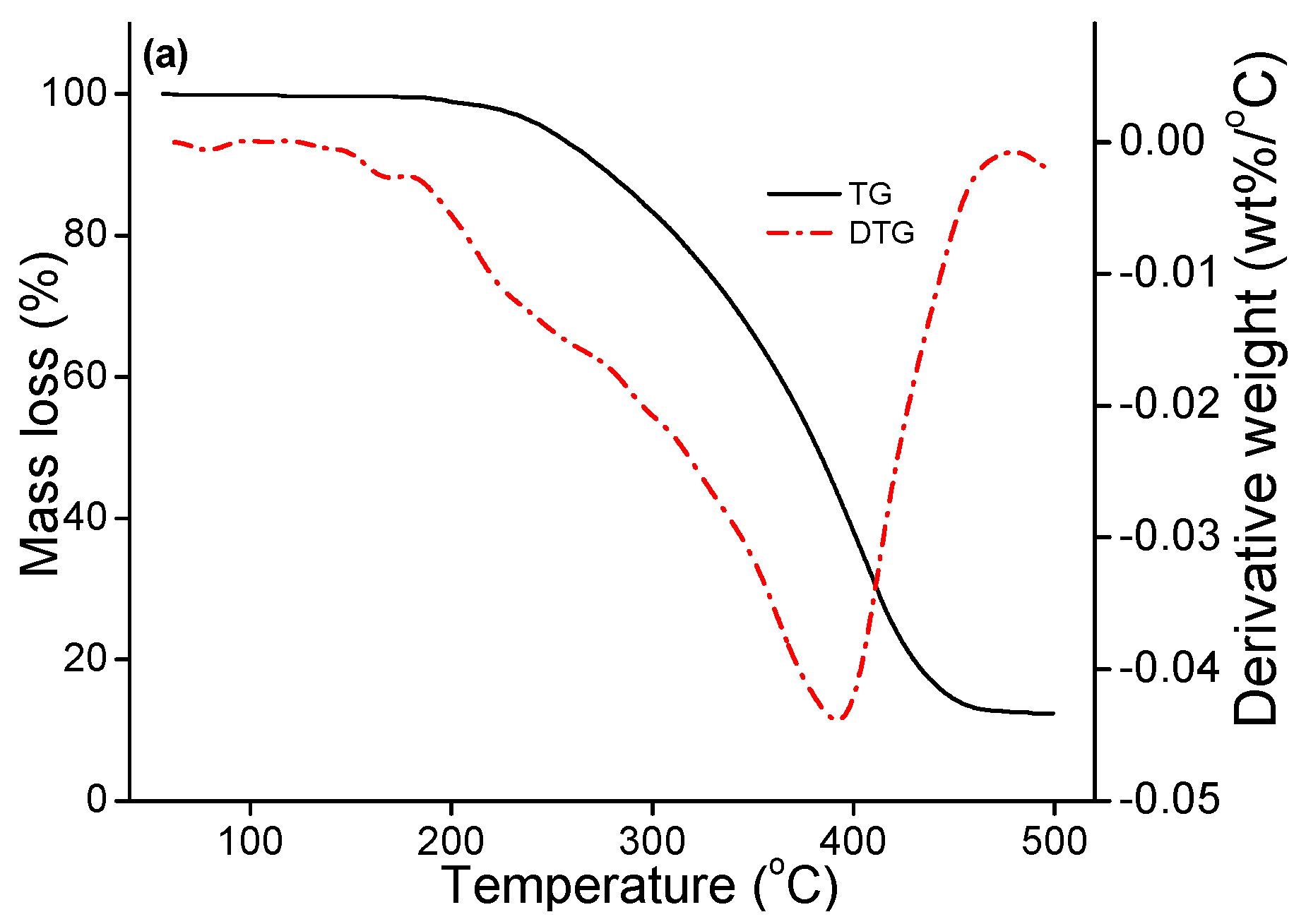 Molecules 22 00528 g003a