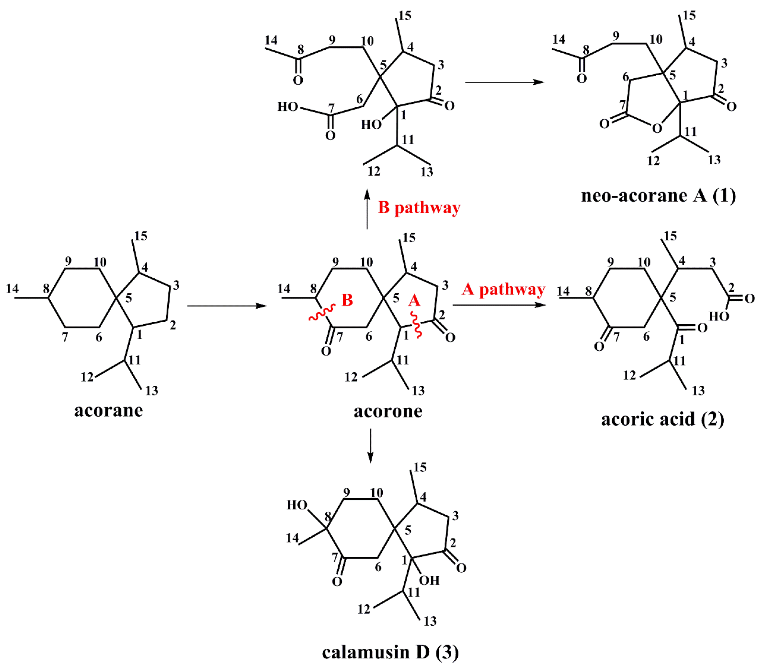 Molecules 22 00529 sch001 550