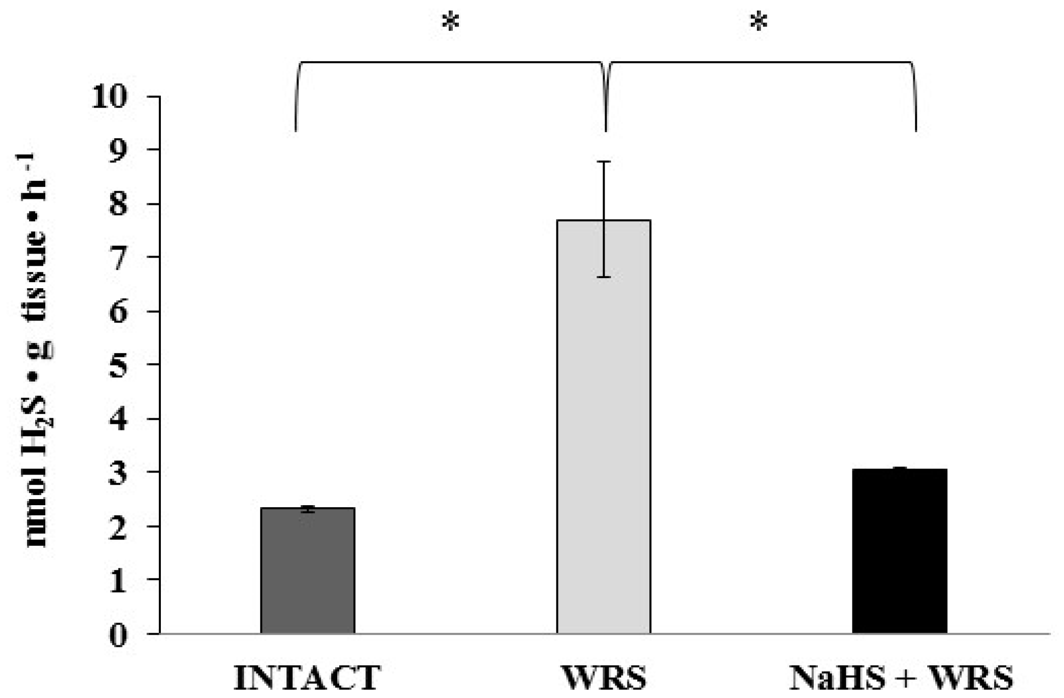 Molecules 22 00530 g001