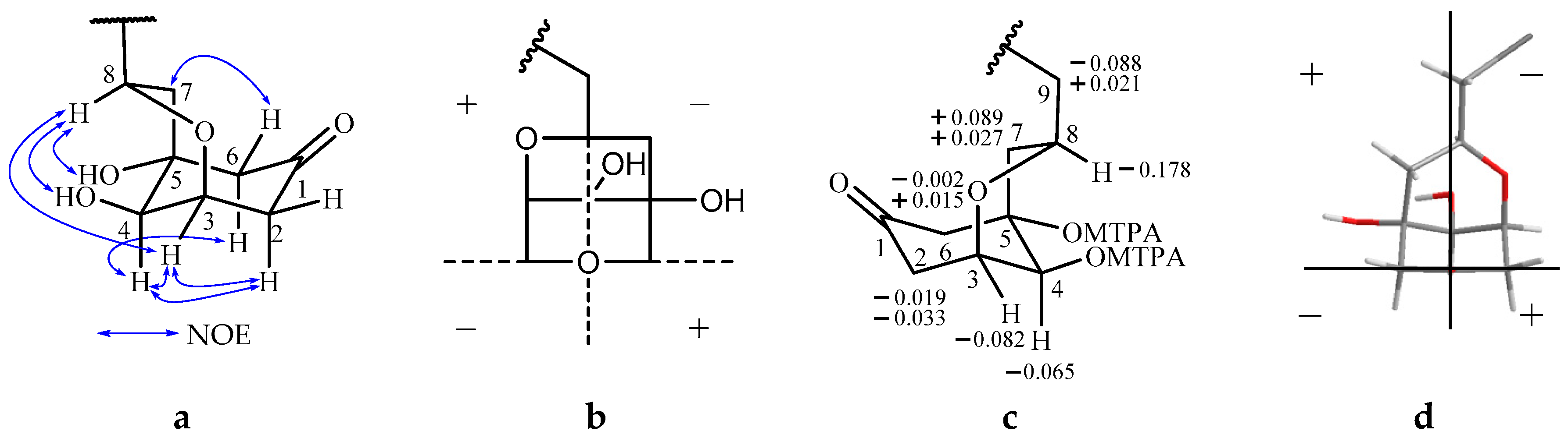 Molecules 22 00531 g003