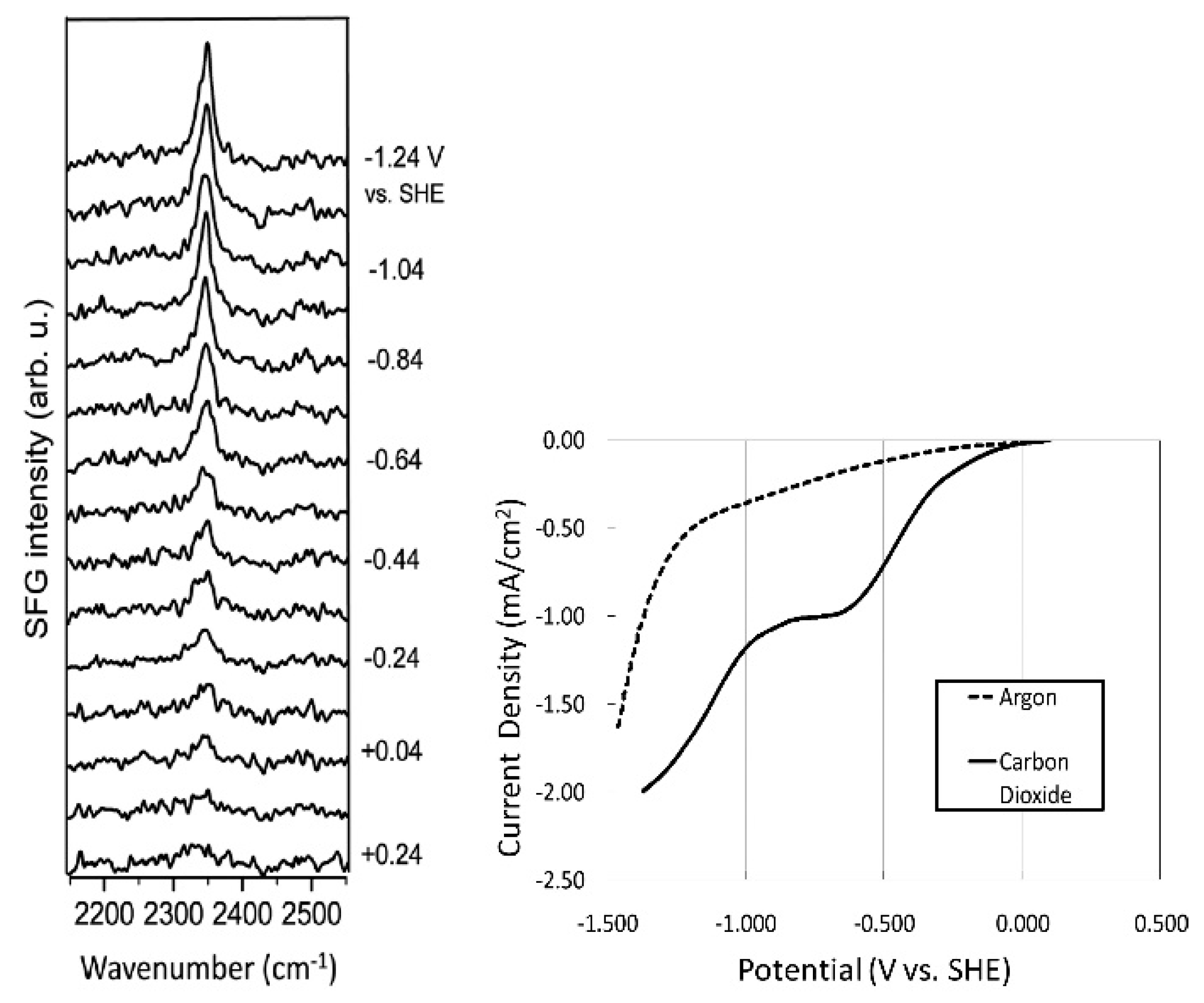 Molecules 22 00536 g001