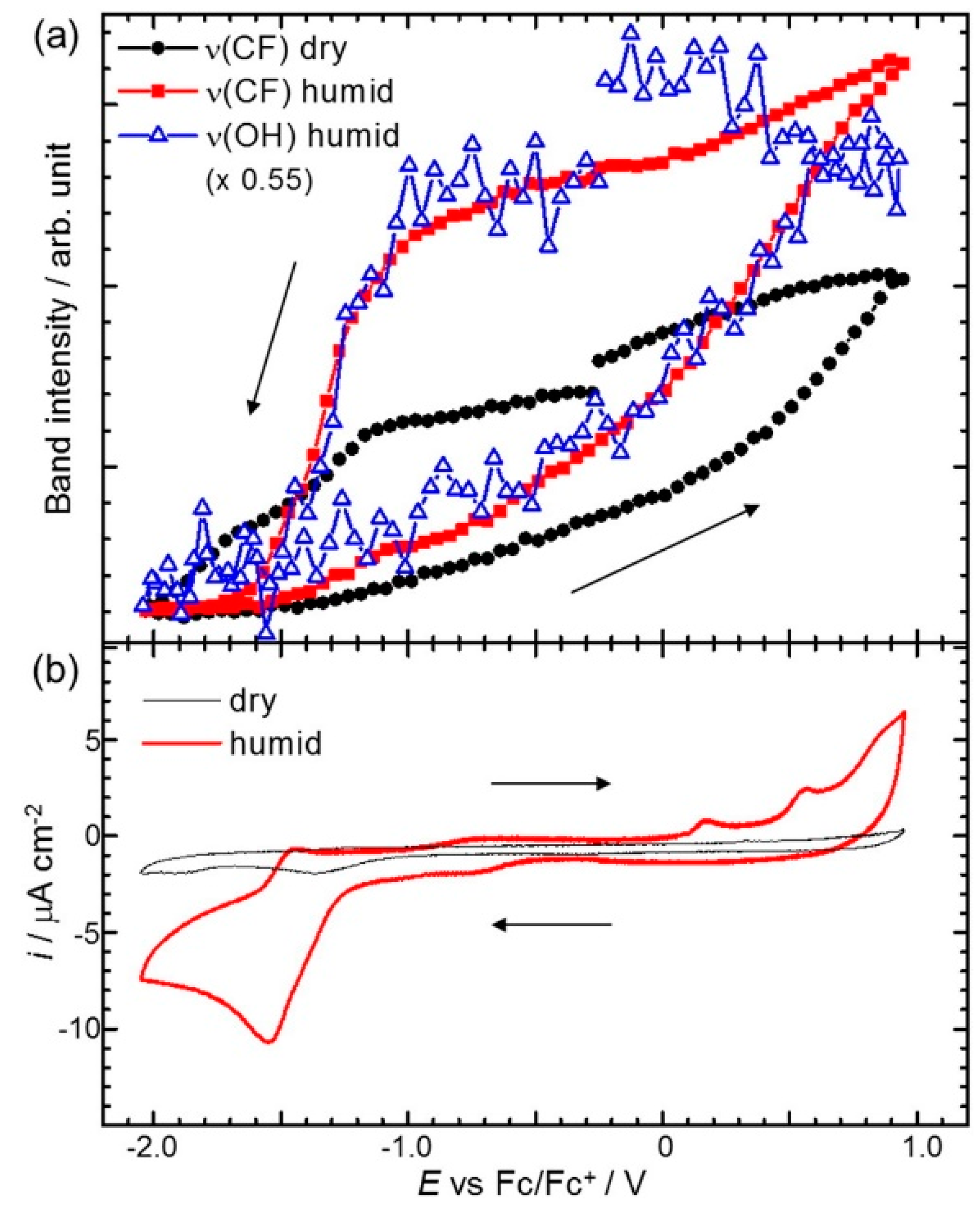Molecules 22 00536 g004