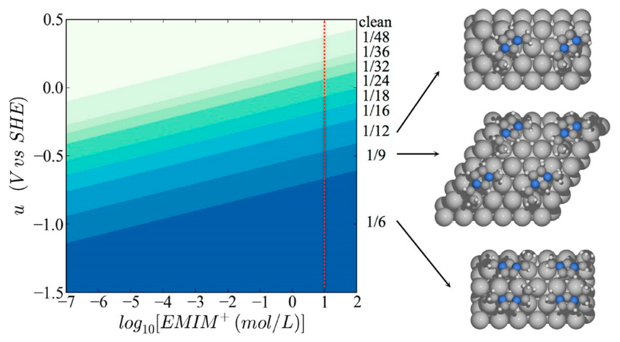 Molecules 22 00536 g006