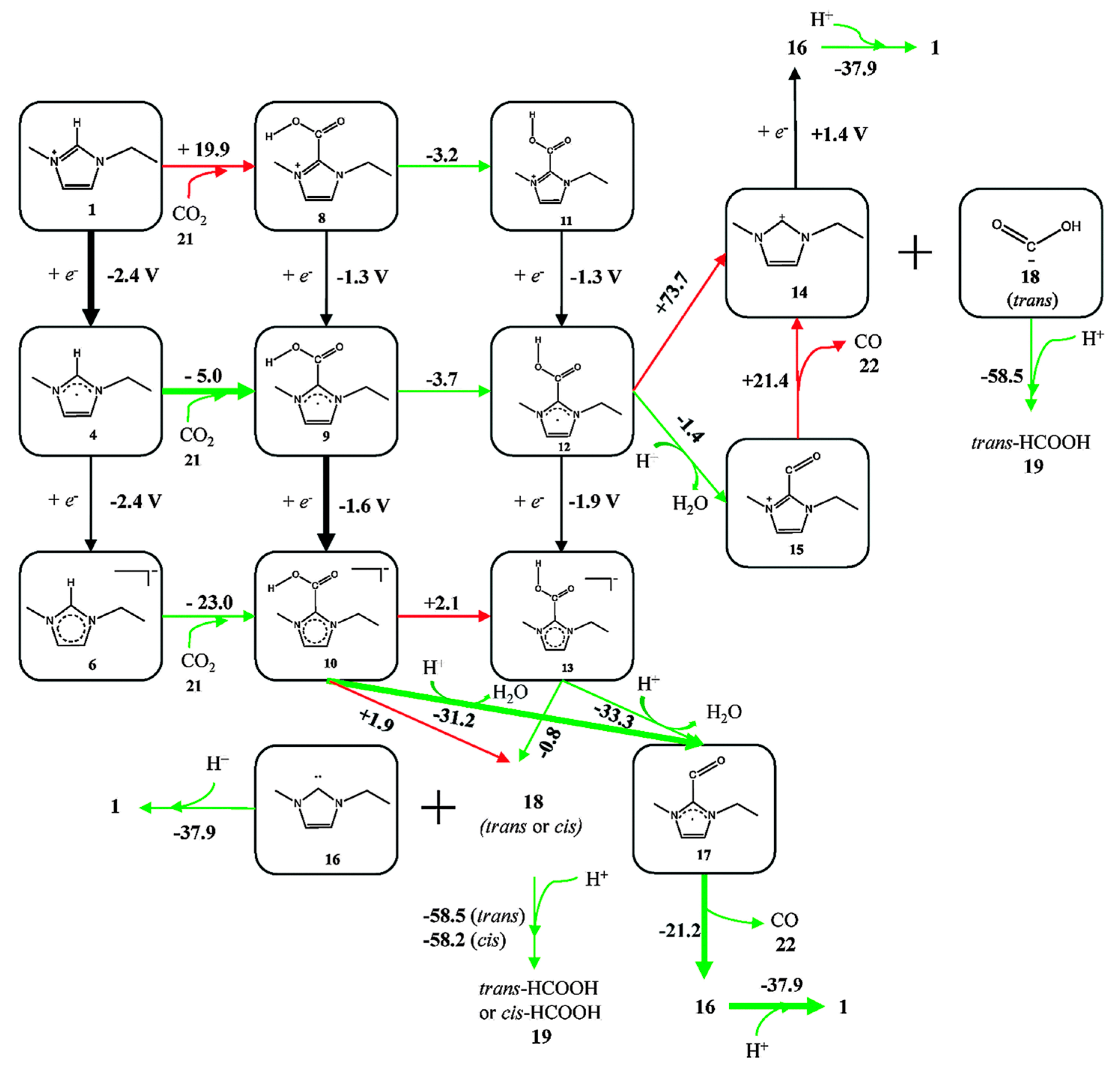 Molecules 22 00536 g008