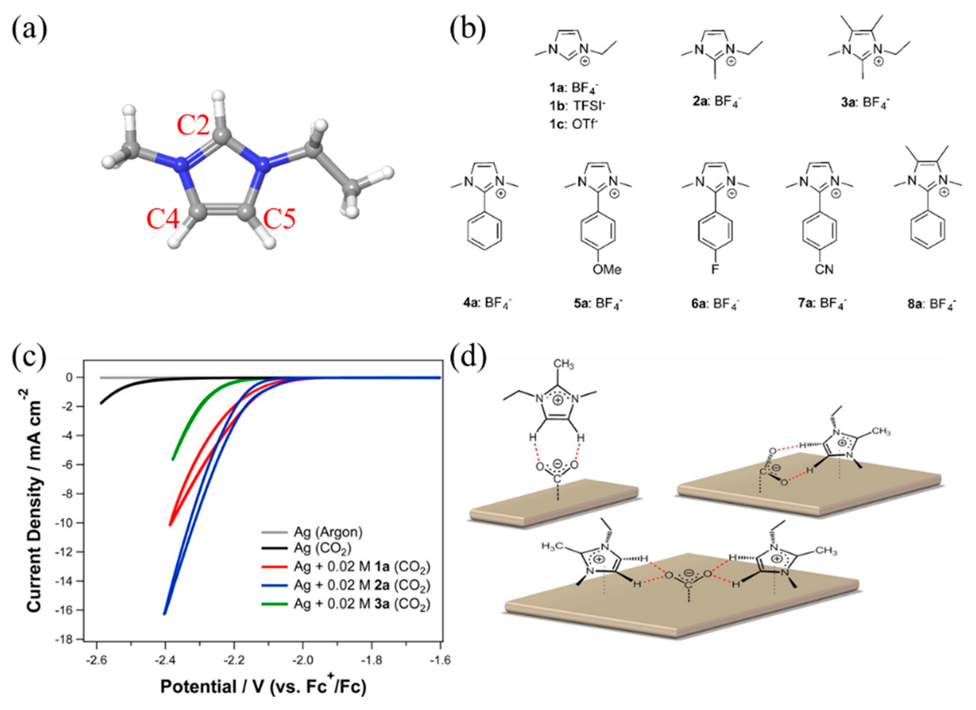 Molecules 22 00536 g010