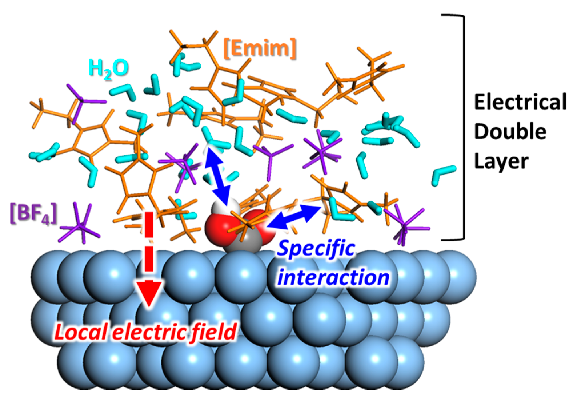 Molecules Free Full Text The Mechanism Of Room