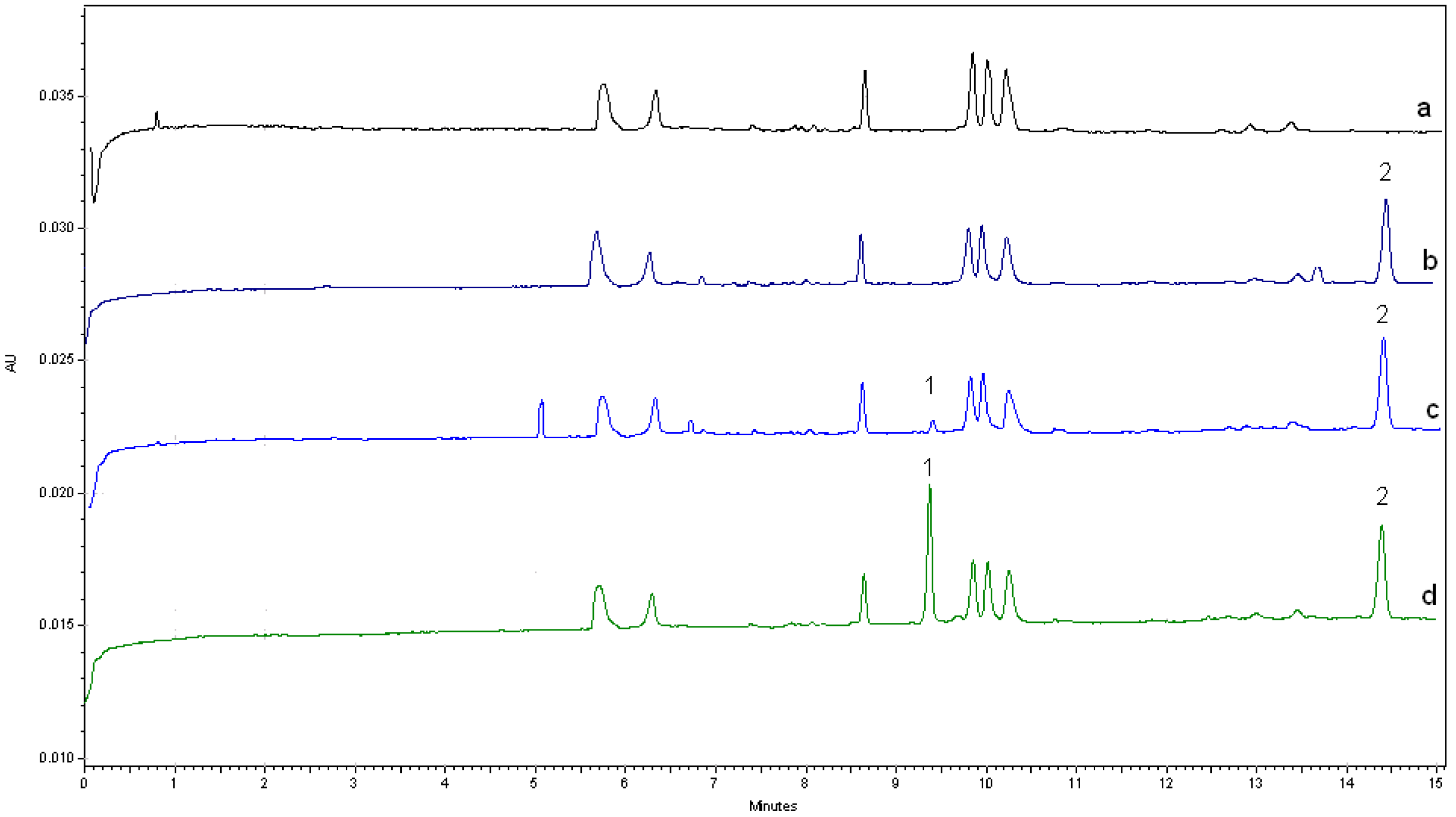 Molecules 22 00538 g003