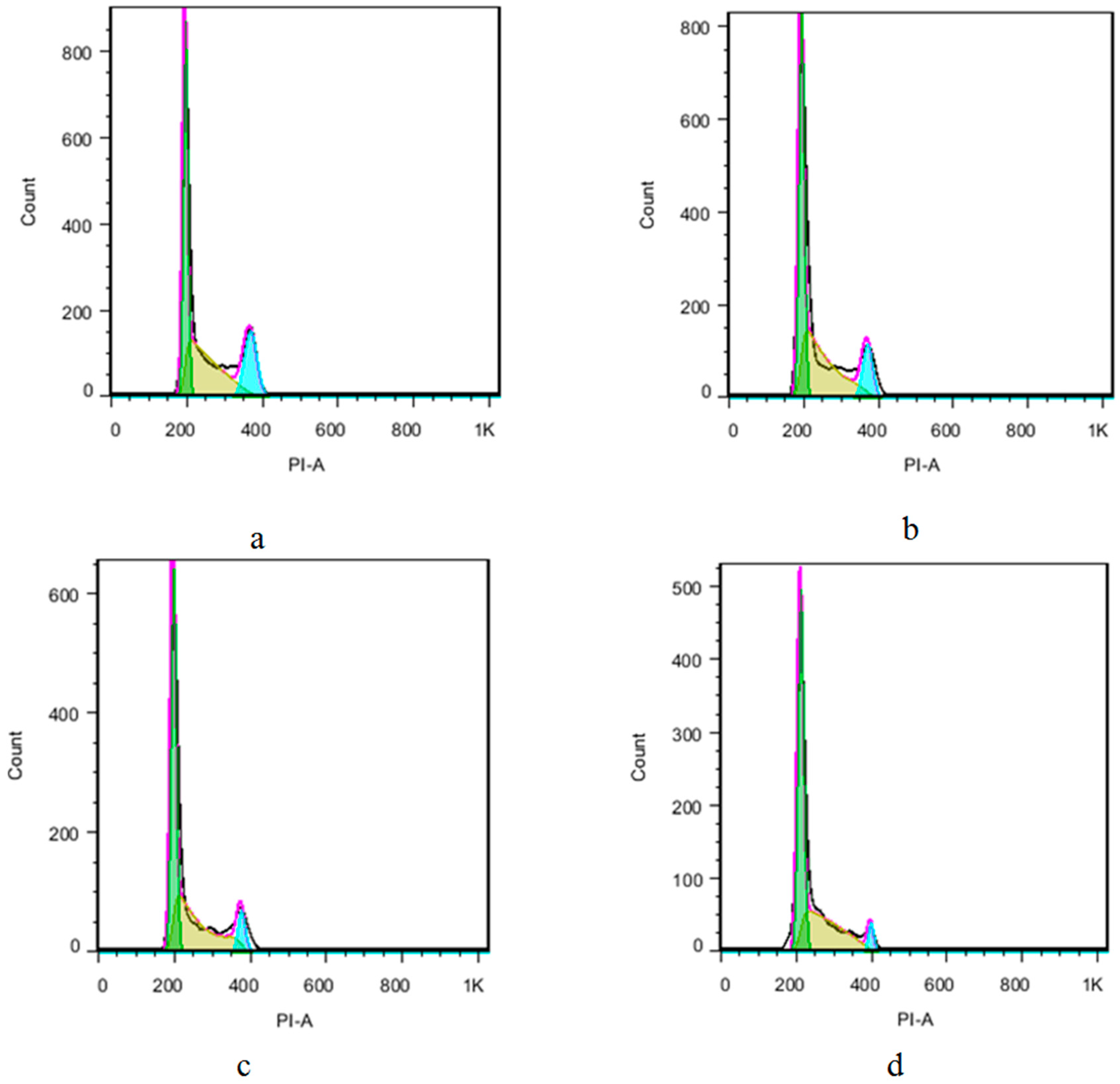 Molecules 22 00542 g004