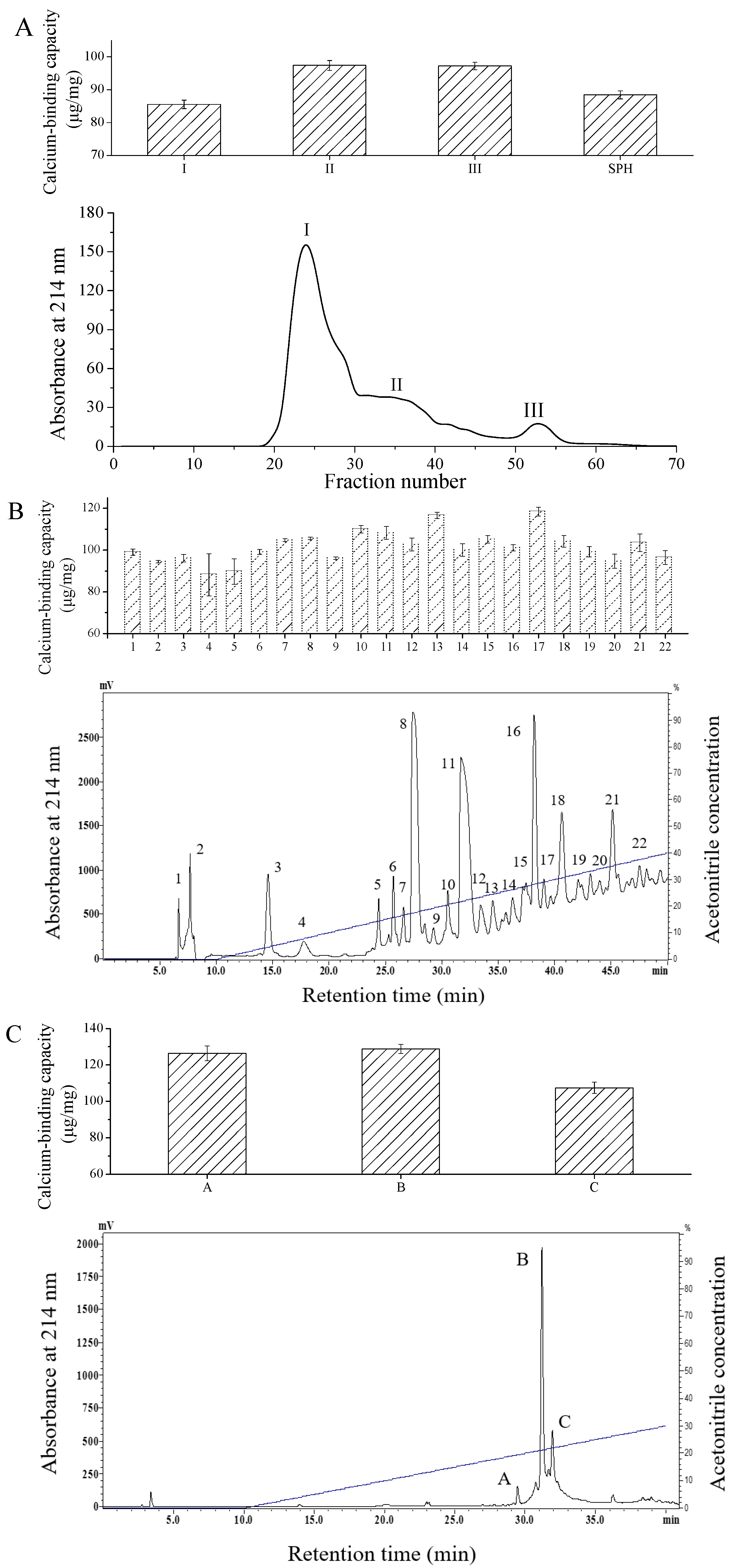 Molecules 22 00544 g001 550