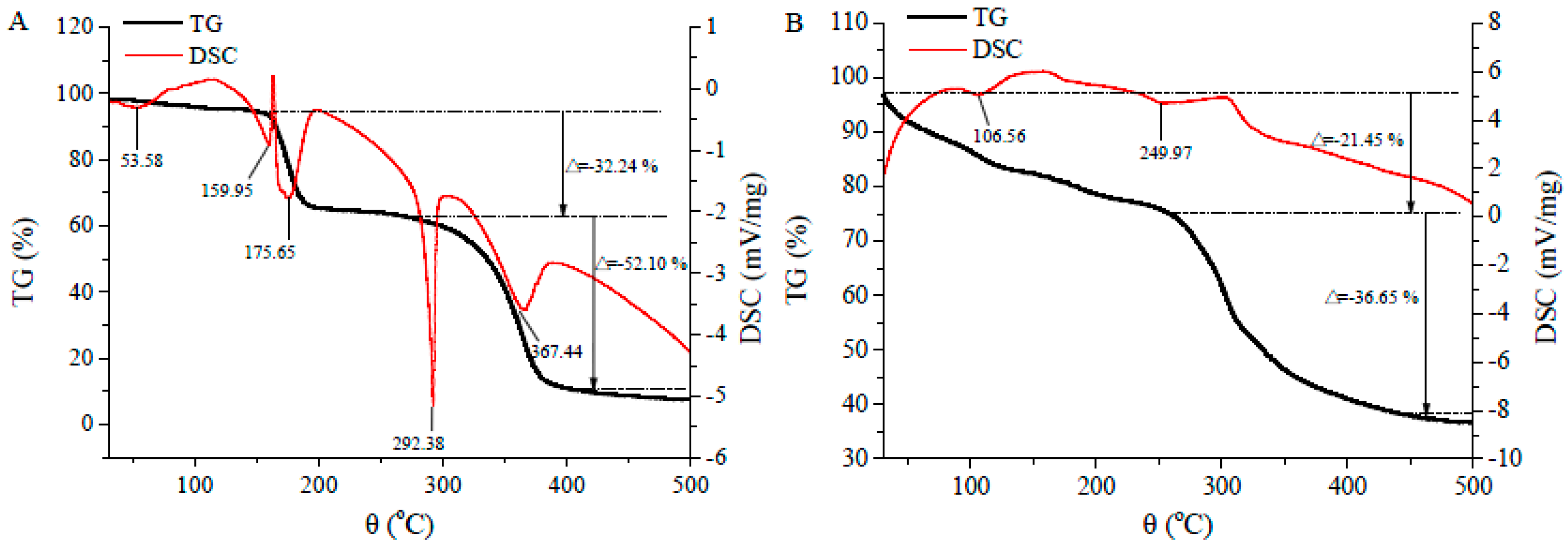 Molecules 22 00544 g006 550