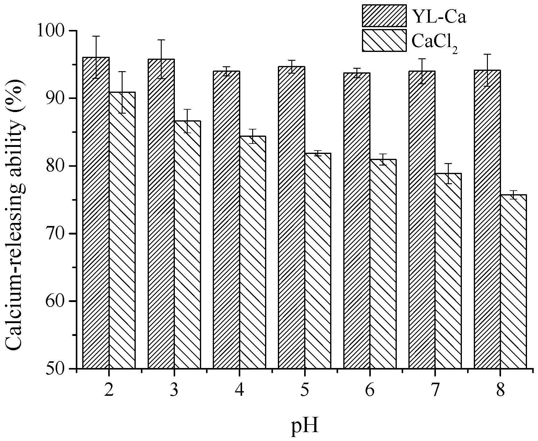 Molecules 22 00544 g007 550