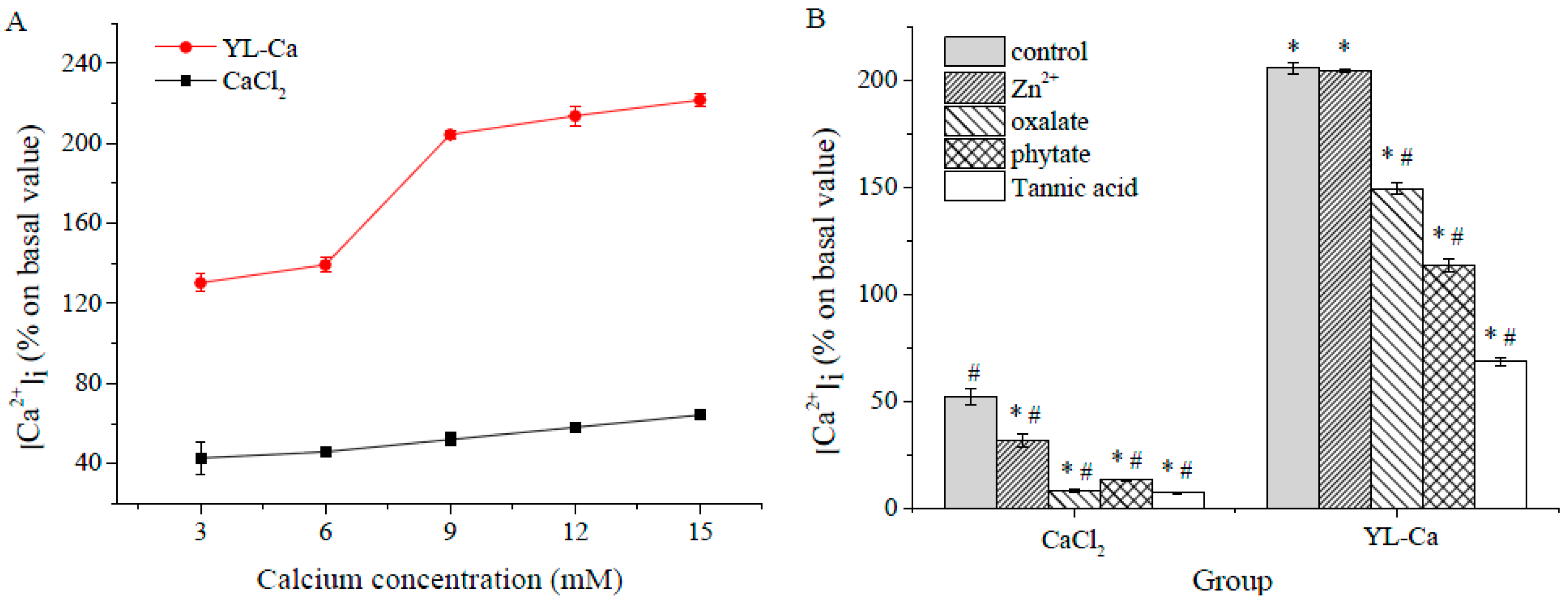 Molecules 22 00544 g008 550