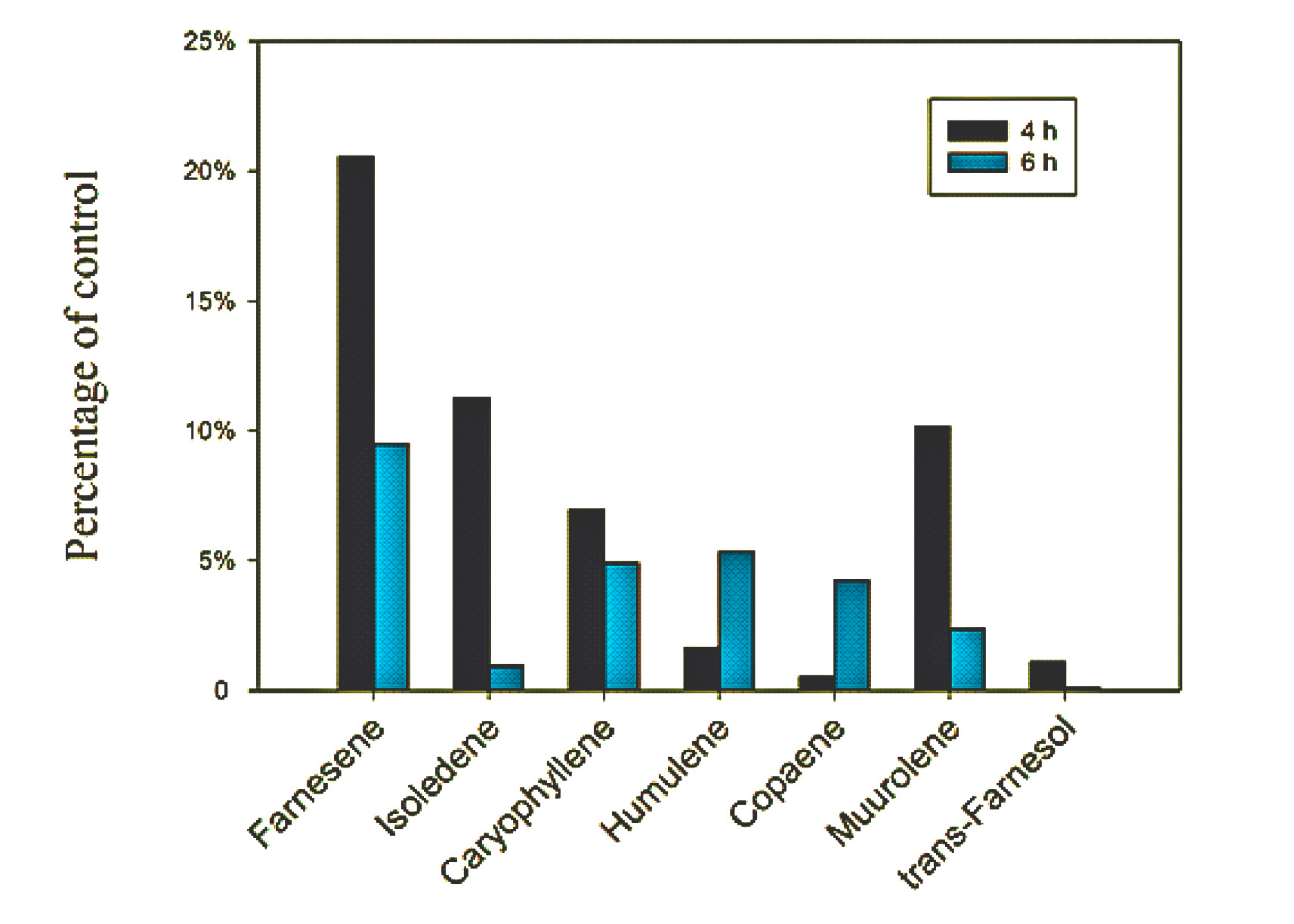 Molecules 22 00546 g007