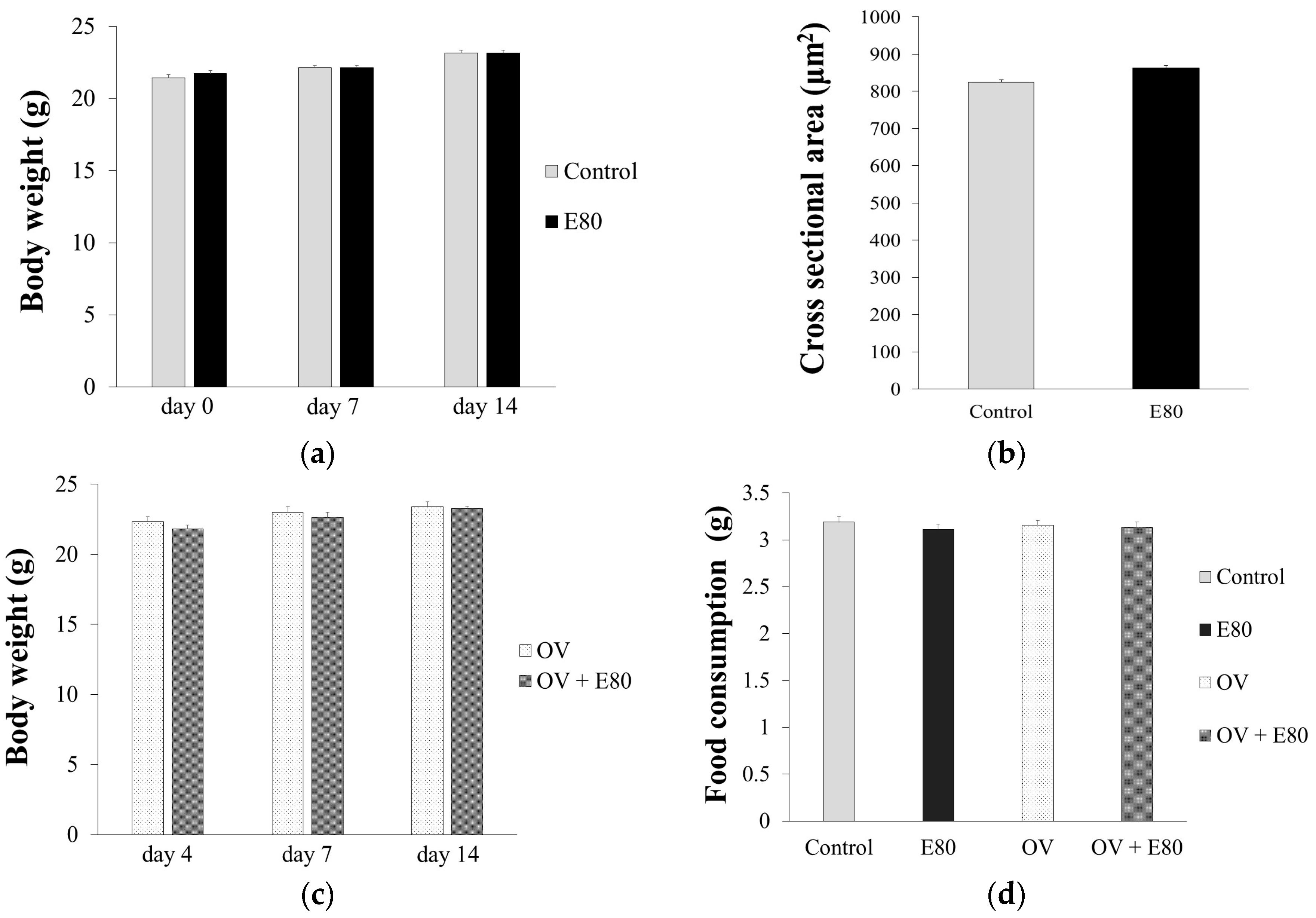 Molecules 22 00548 g002 550