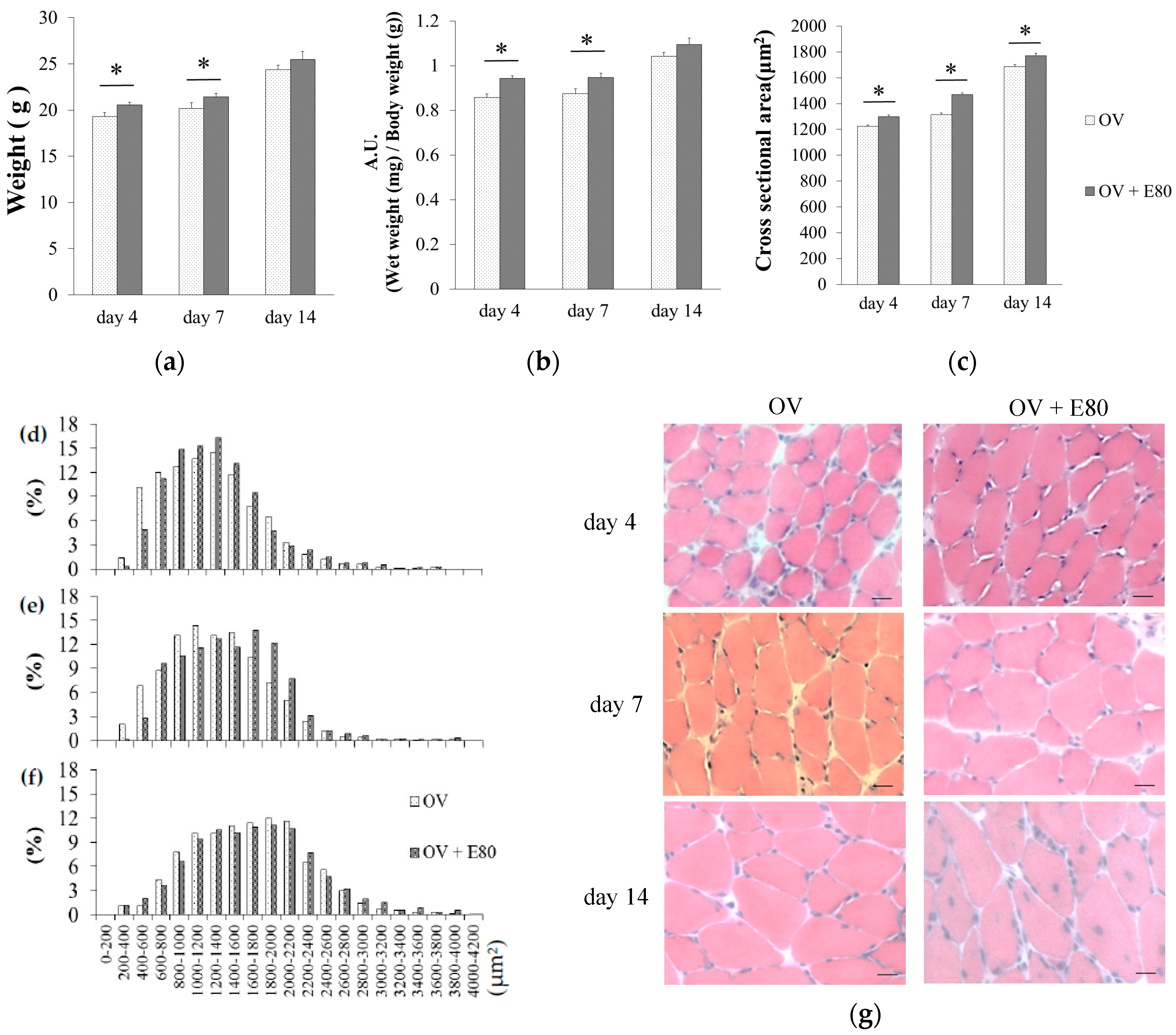 Molecules 22 00548 g003 550