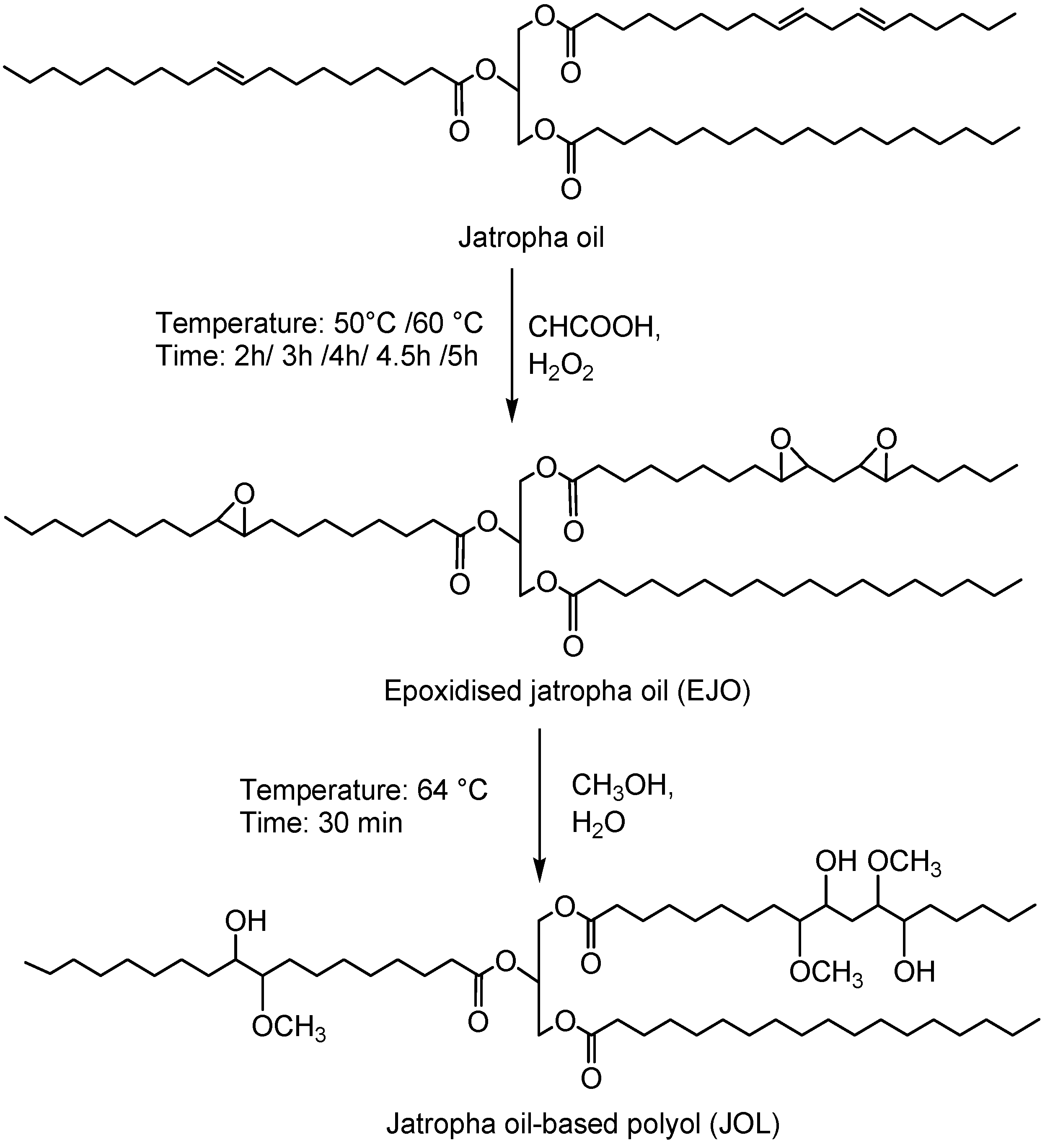 Molecules 22 00551 g002 550