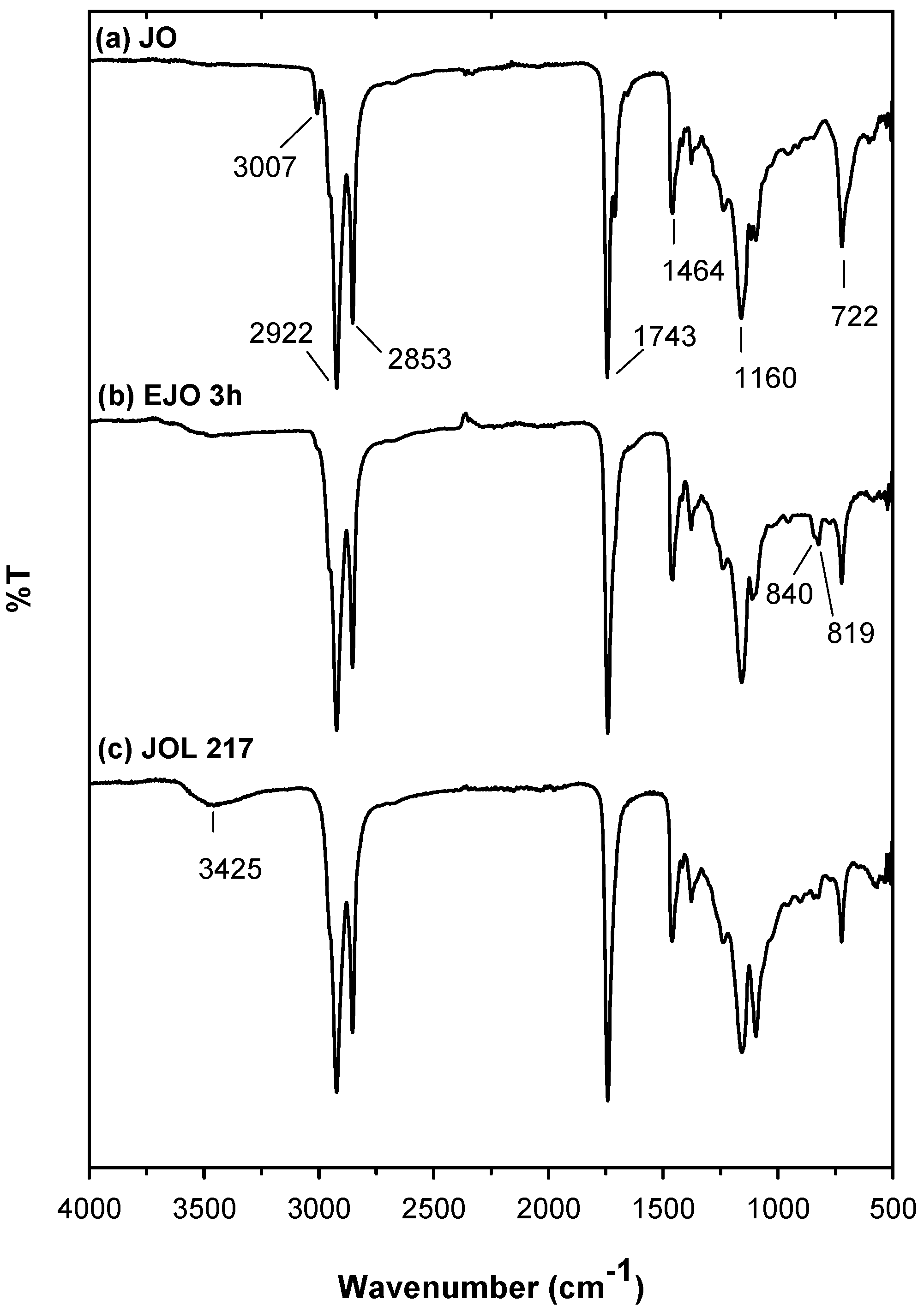 Molecules 22 00551 g004 550