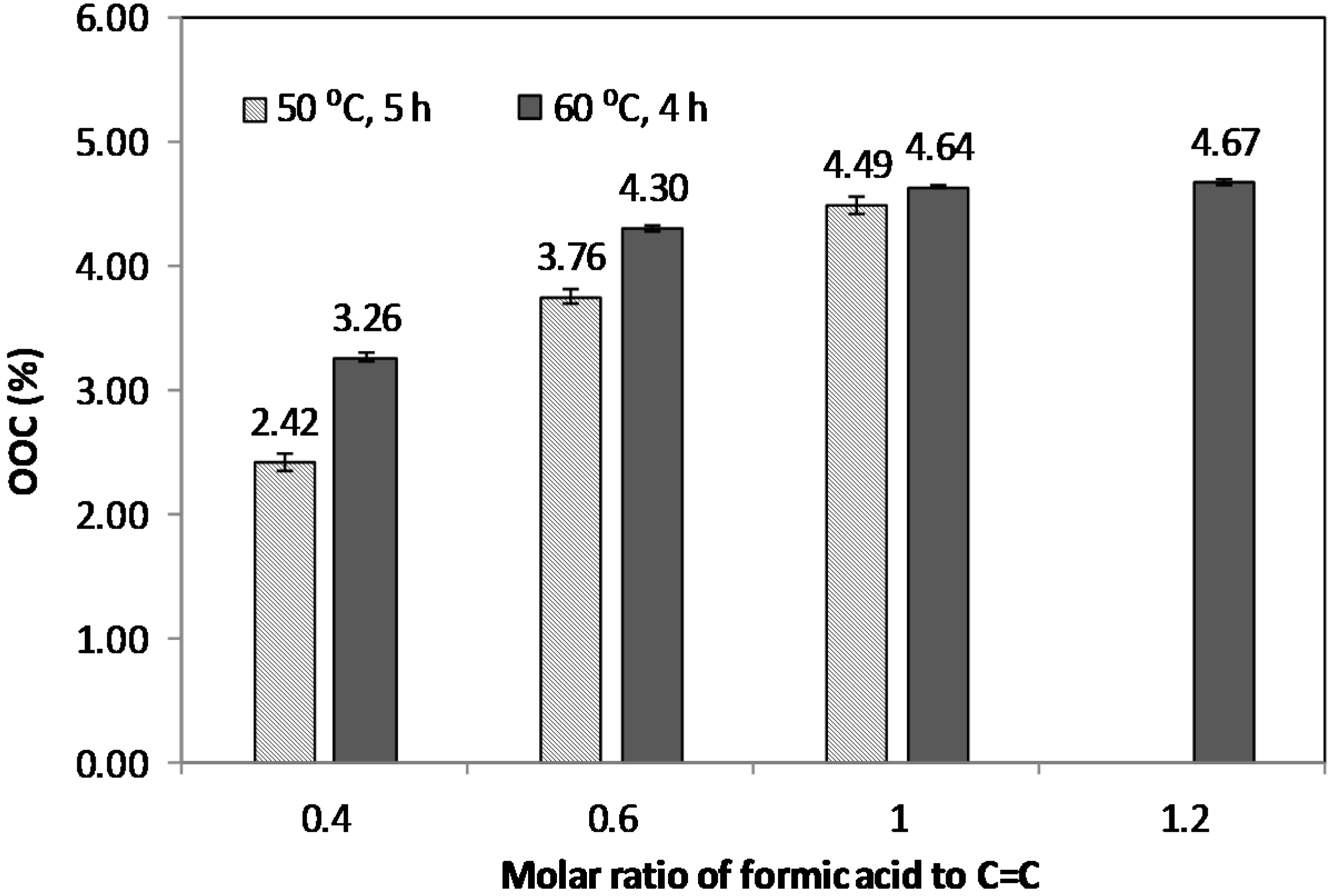 Molecules 22 00551 g005 550