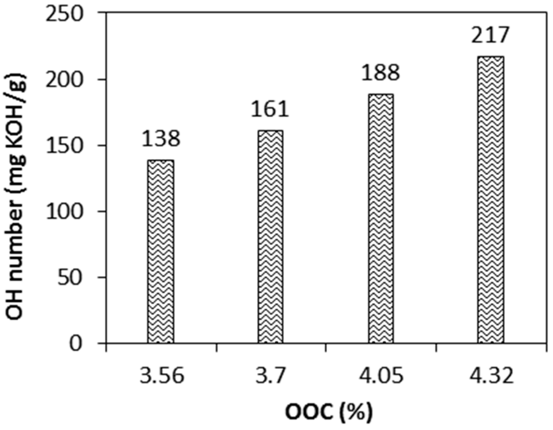 Molecules 22 00551 g008 550