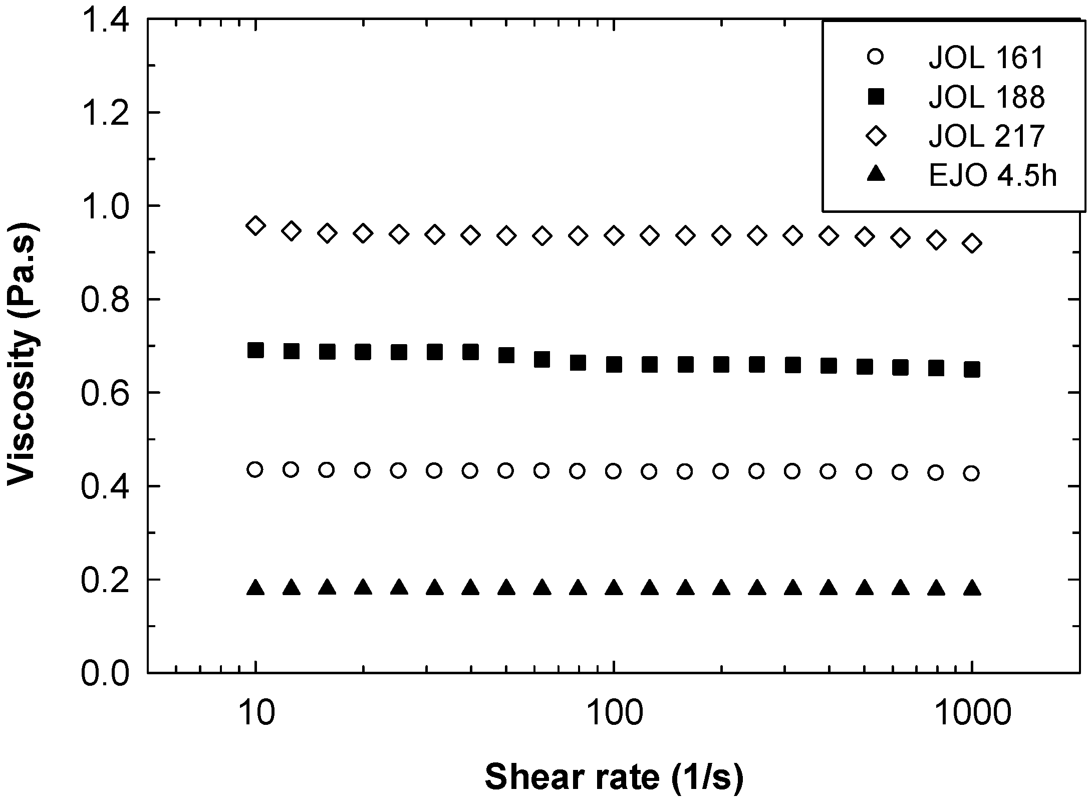 Molecules 22 00551 g014 550