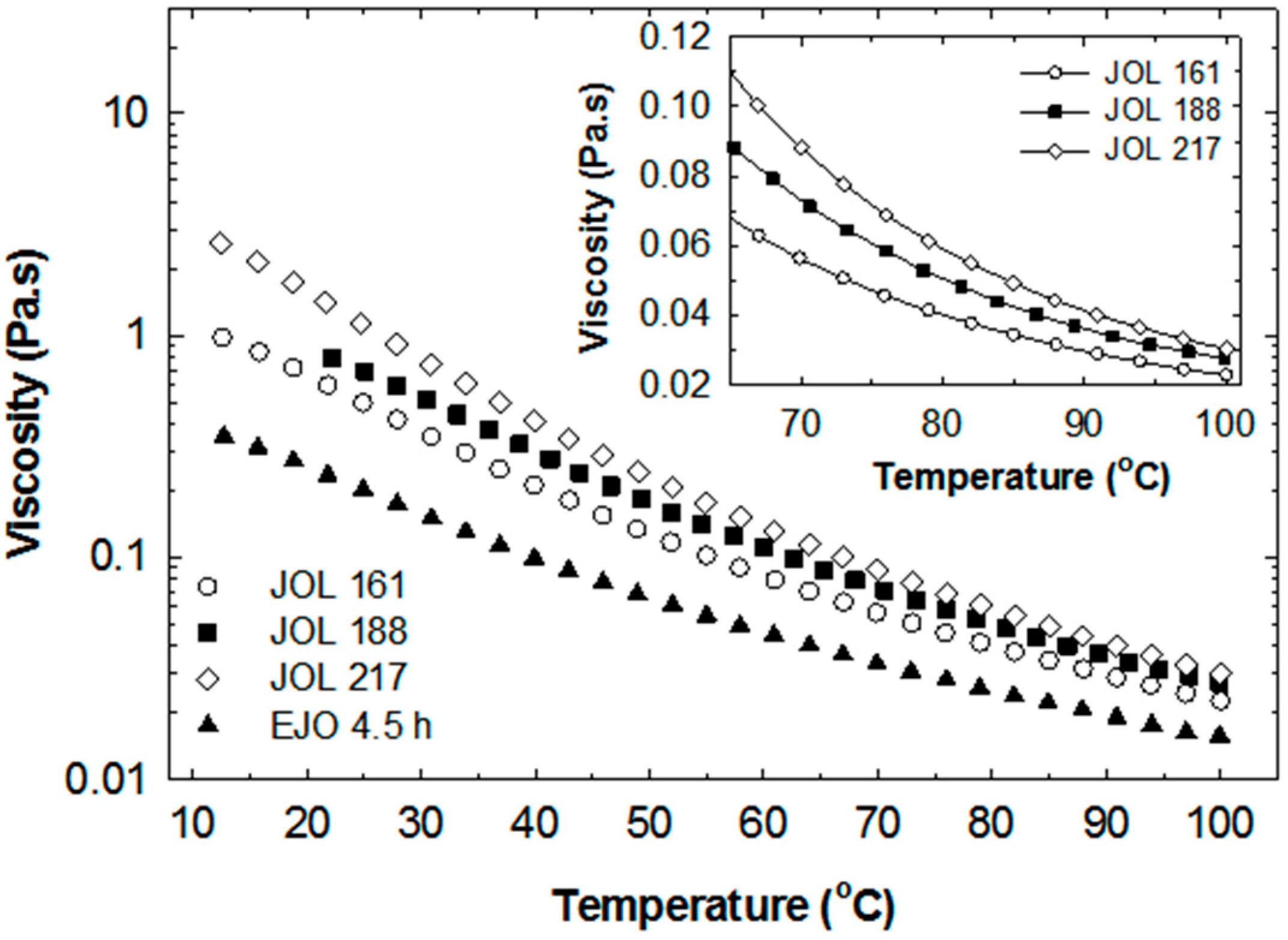 Molecules 22 00551 g015 550