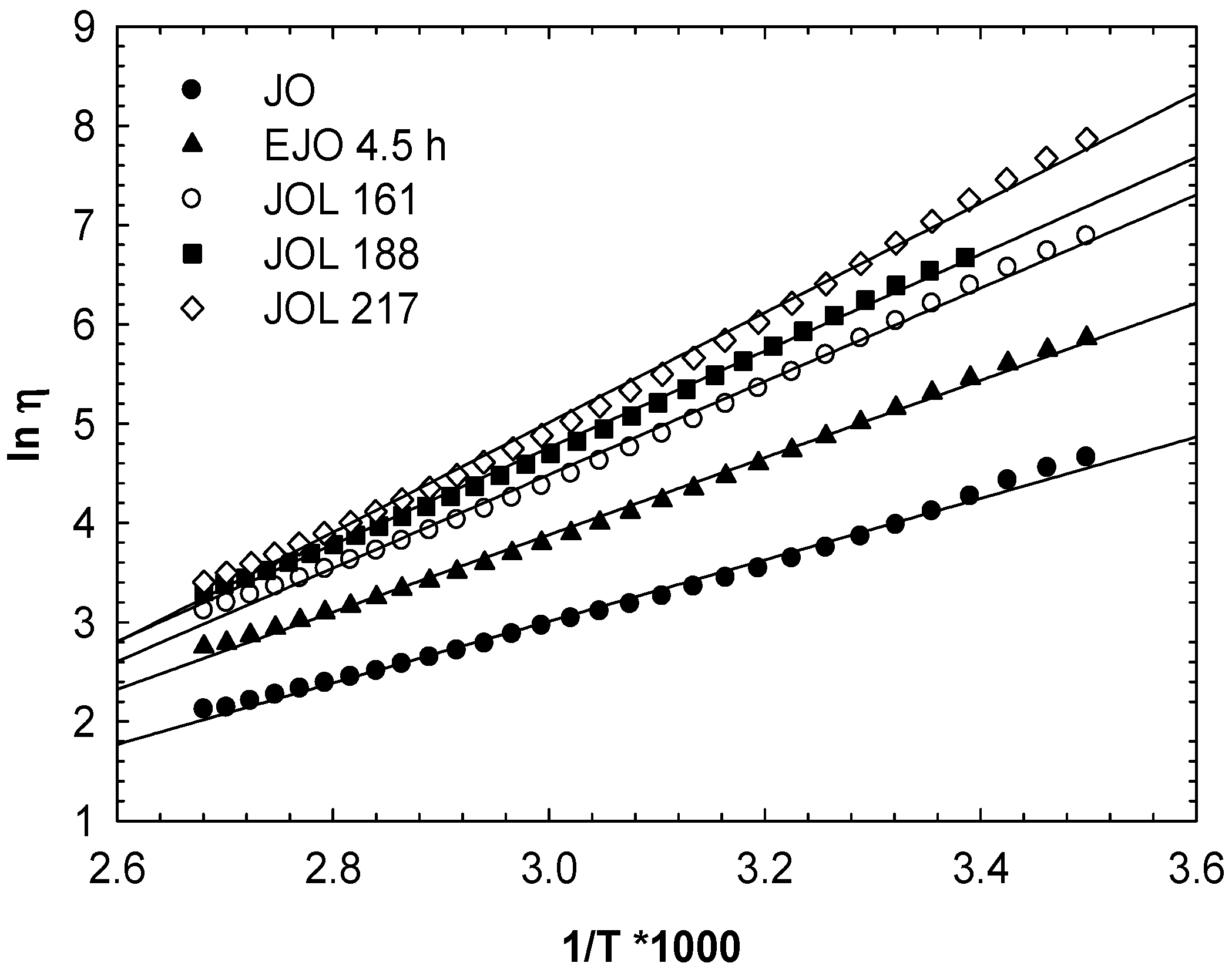 Molecules 22 00551 g016 550