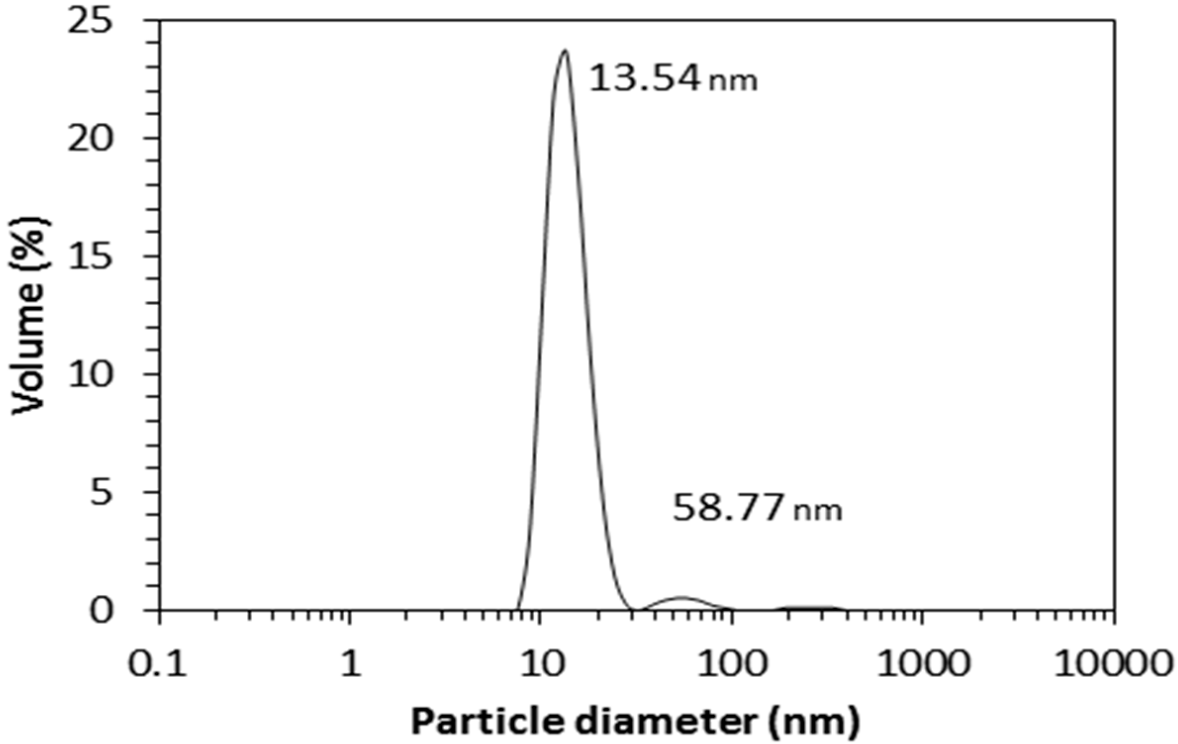 Molecules 22 00551 g018 550