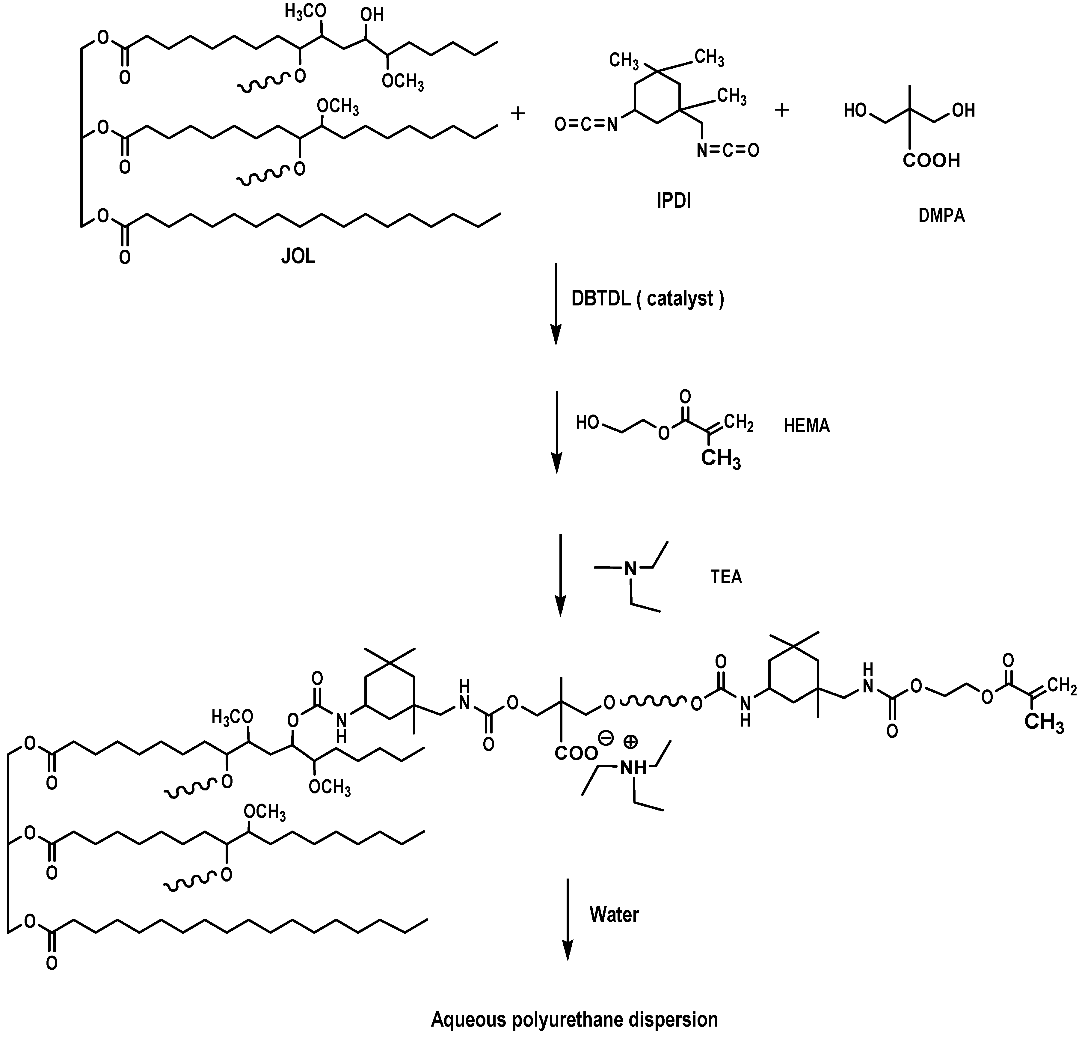 Molecules 22 00551 g019 550