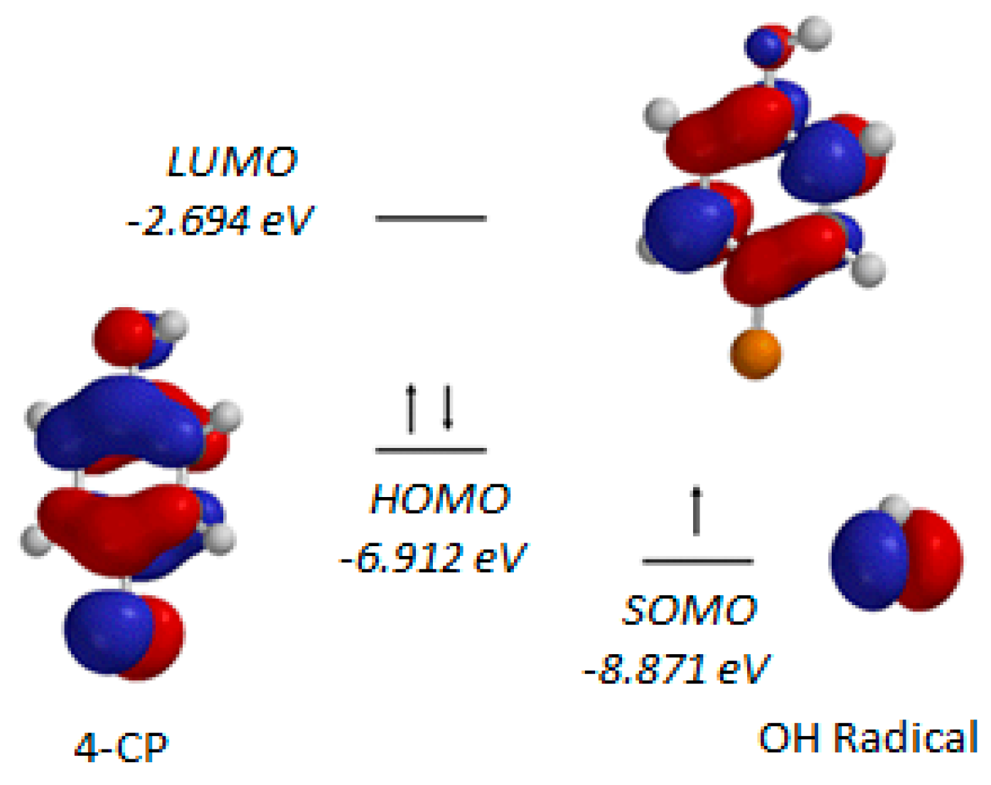 Molecules 22 00556 g001