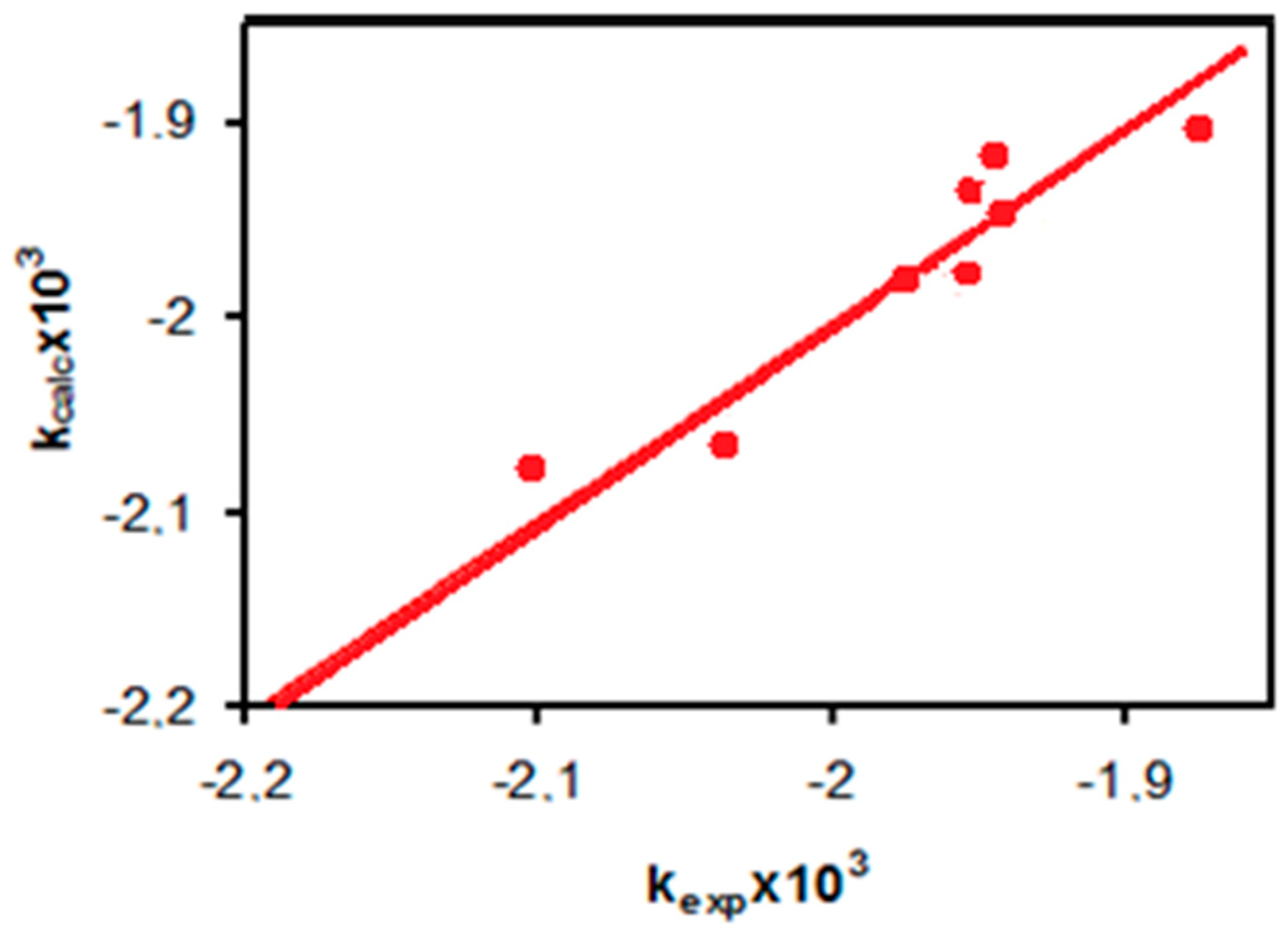 Molecules 22 00556 g002