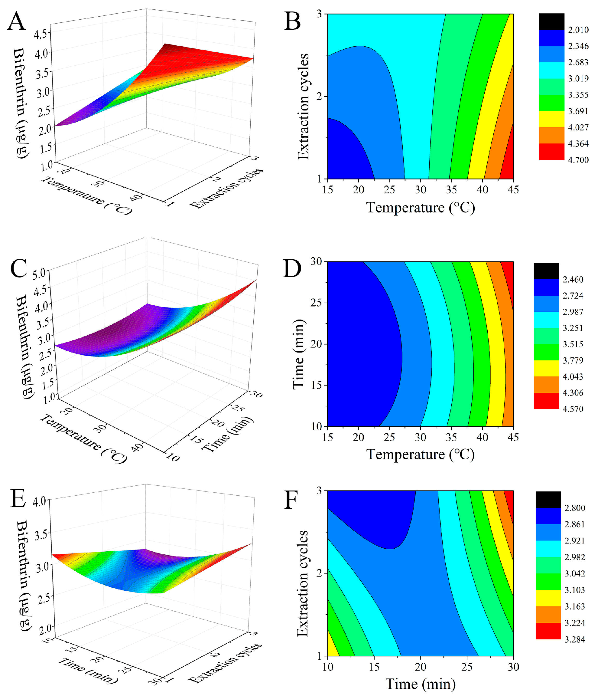 Molecules 22 00560 g001