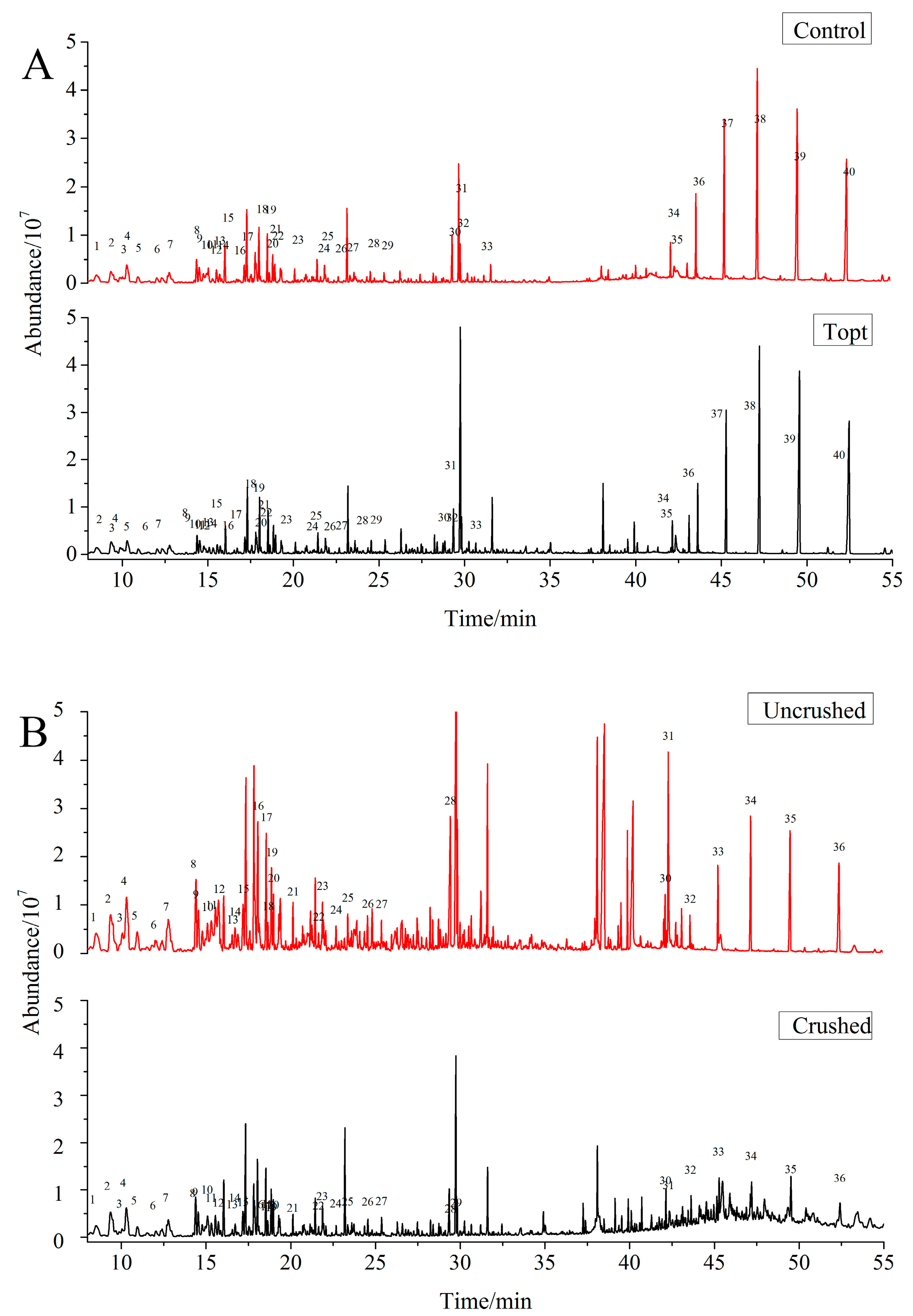 Molecules 22 00560 g003