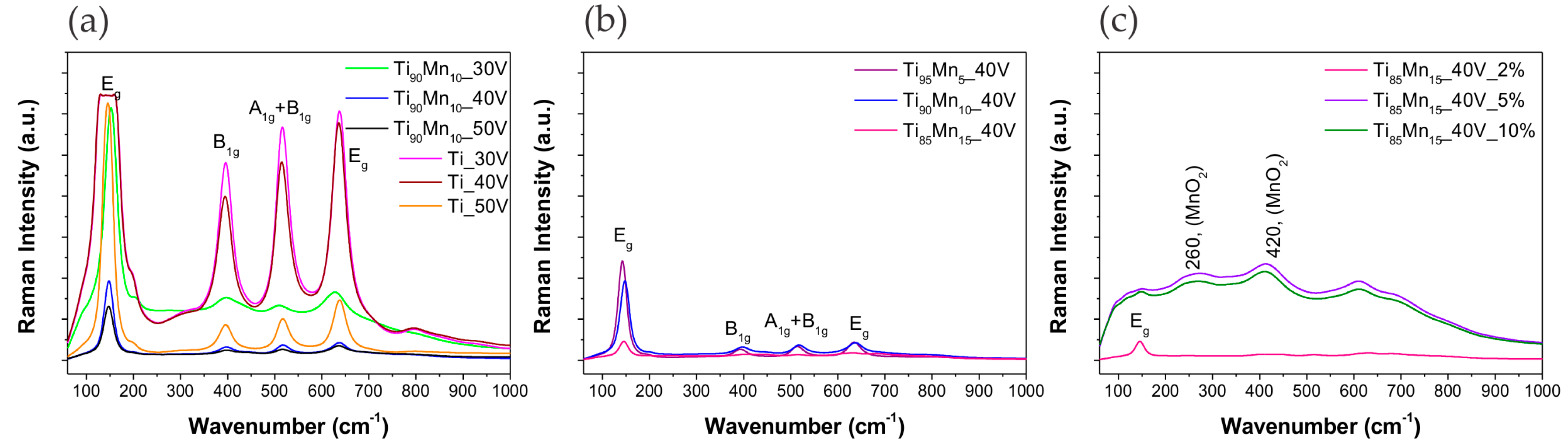 Molecules 22 00564 g004 550